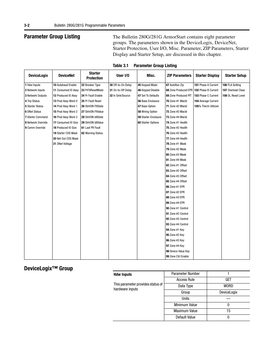 Parameter group listing, Devicelogix™ group, Table 3.1 parameter group listing | Rockwell Automation 284G ArmorStart - User Manual User Manual | Page 56 / 324