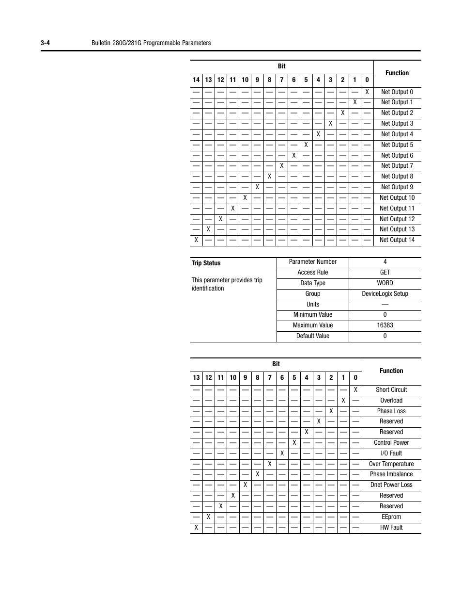 Rockwell Automation 284G ArmorStart - User Manual User Manual | Page 58 / 324