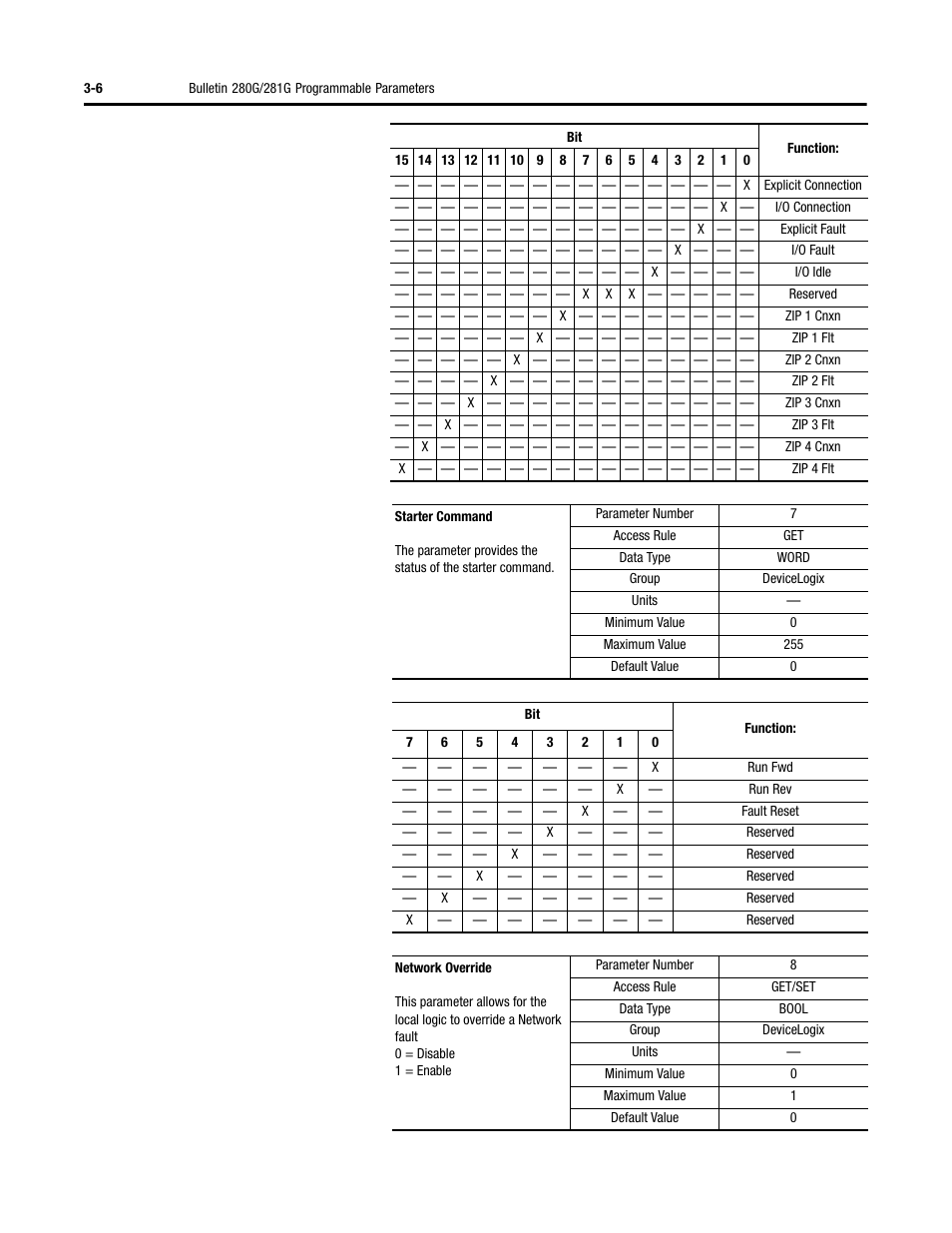 Rockwell Automation 284G ArmorStart - User Manual User Manual | Page 60 / 324