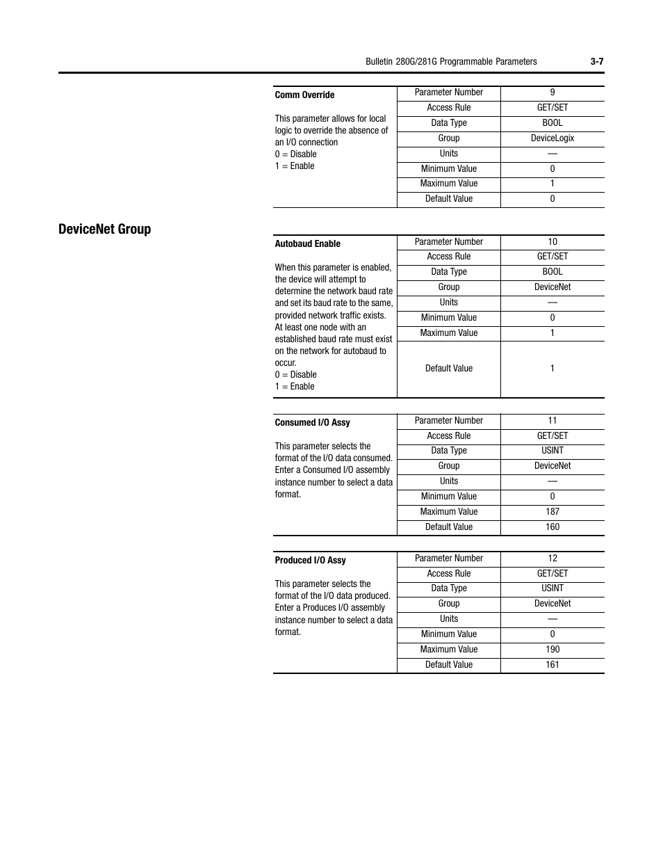 Devicenet group | Rockwell Automation 284G ArmorStart - User Manual User Manual | Page 61 / 324