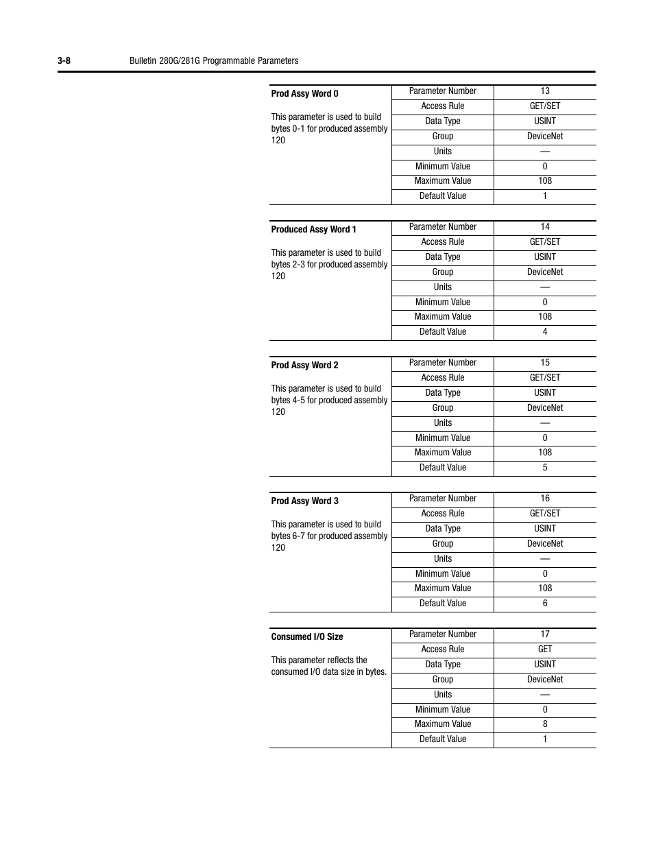 Rockwell Automation 284G ArmorStart - User Manual User Manual | Page 62 / 324