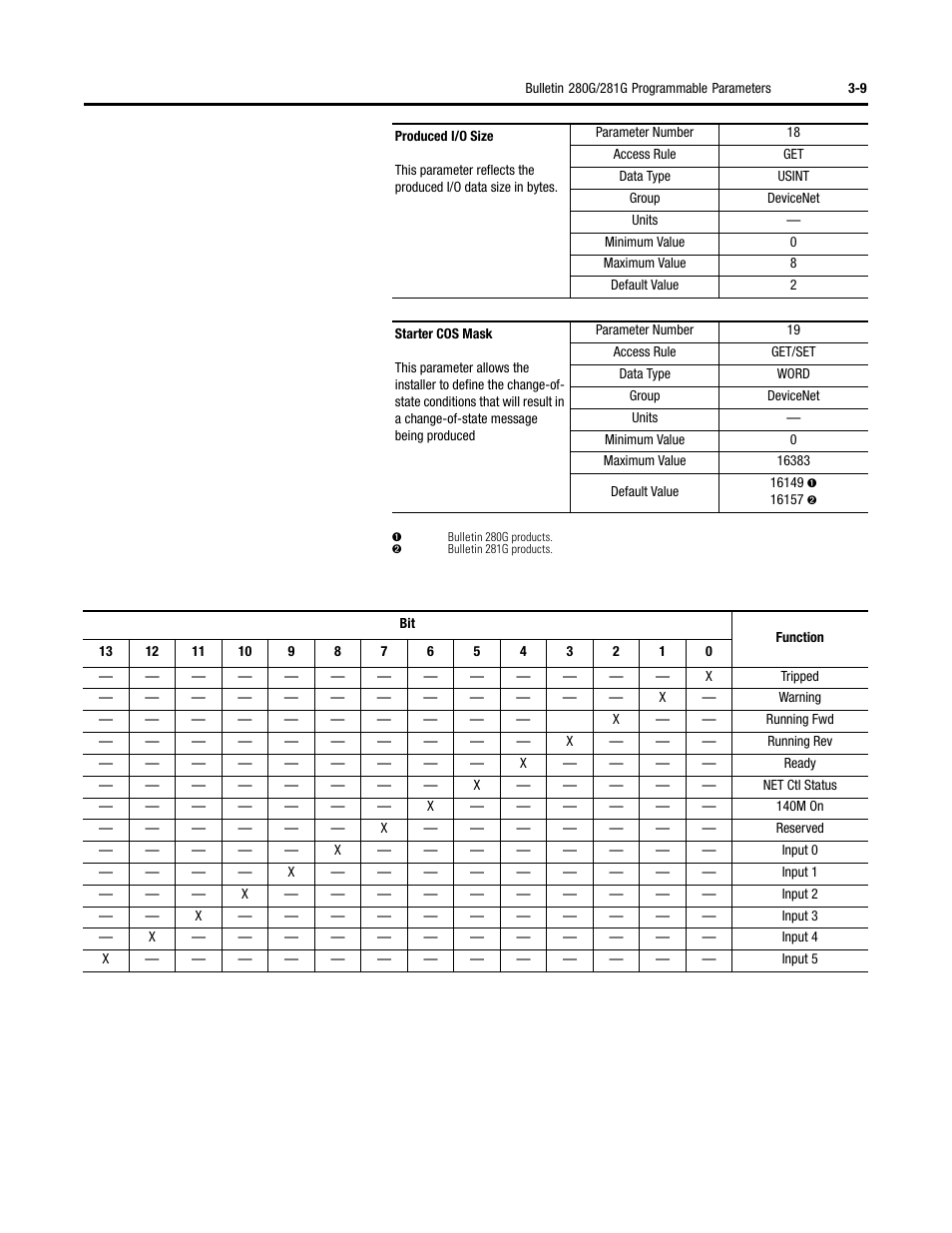 Rockwell Automation 284G ArmorStart - User Manual User Manual | Page 63 / 324