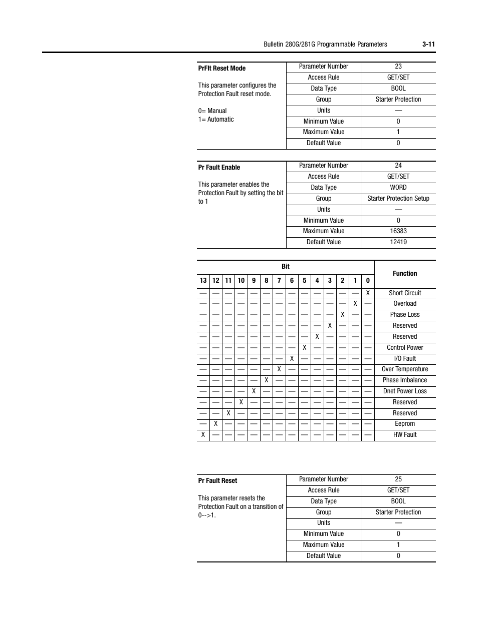 Rockwell Automation 284G ArmorStart - User Manual User Manual | Page 65 / 324