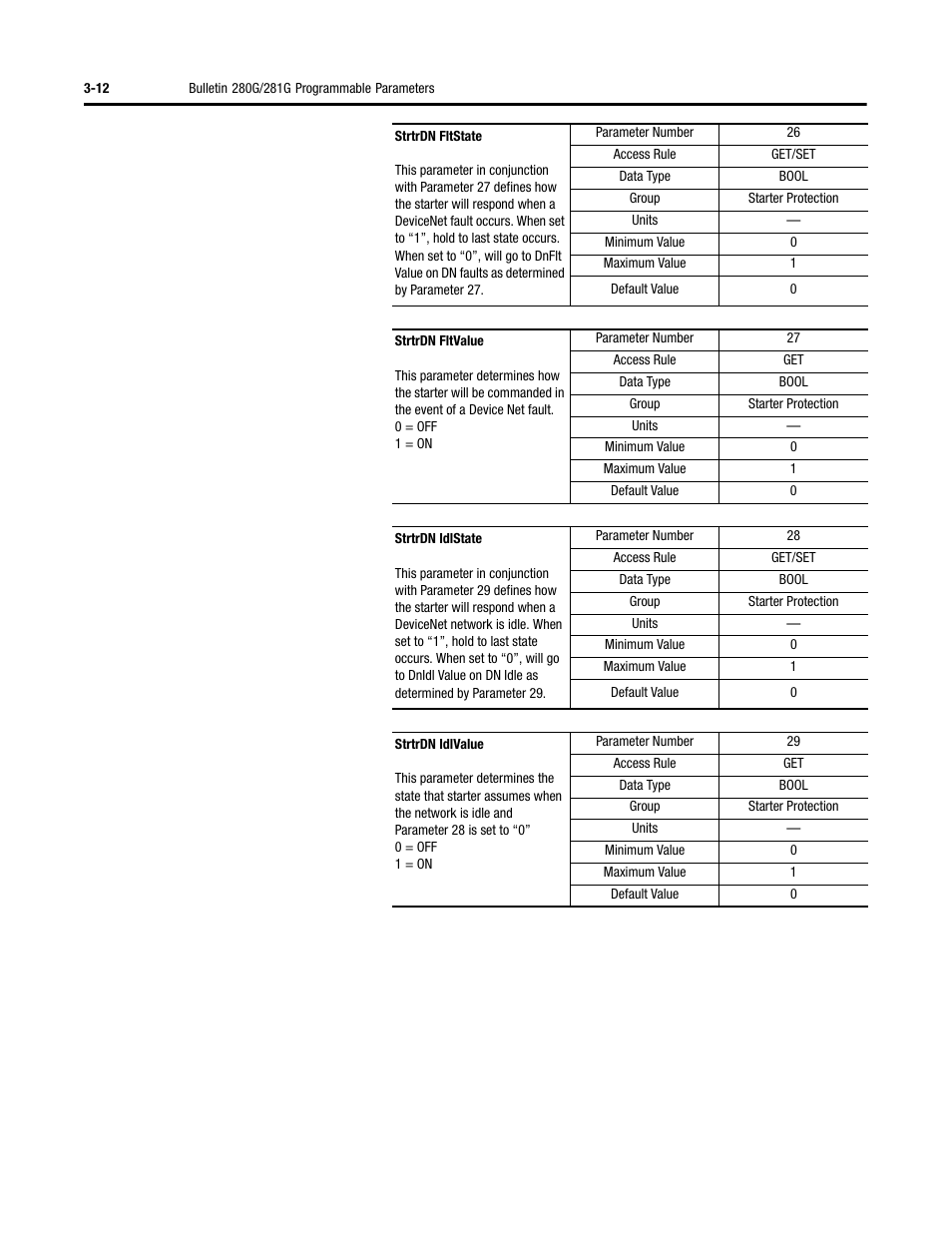 Rockwell Automation 284G ArmorStart - User Manual User Manual | Page 66 / 324