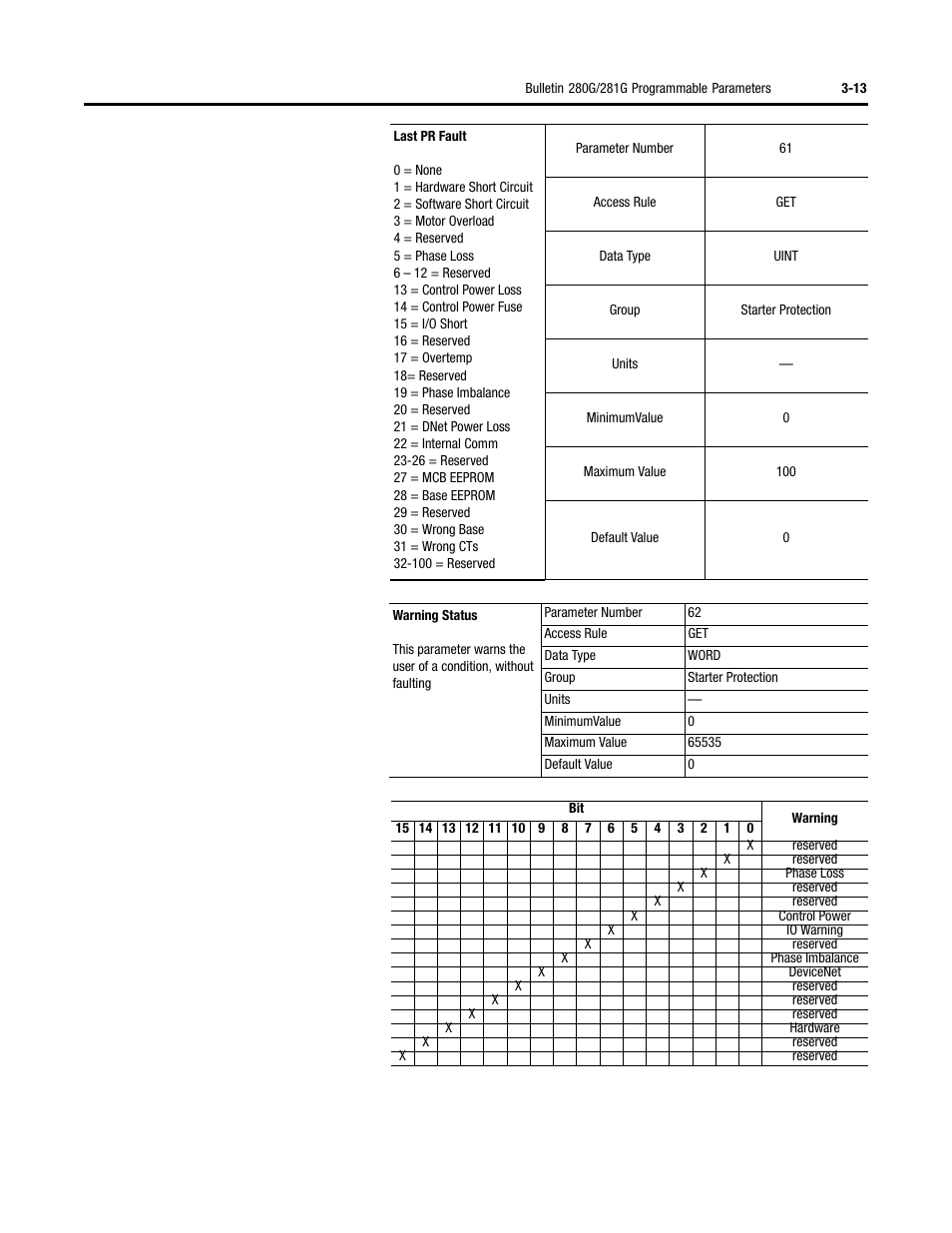 Rockwell Automation 284G ArmorStart - User Manual User Manual | Page 67 / 324