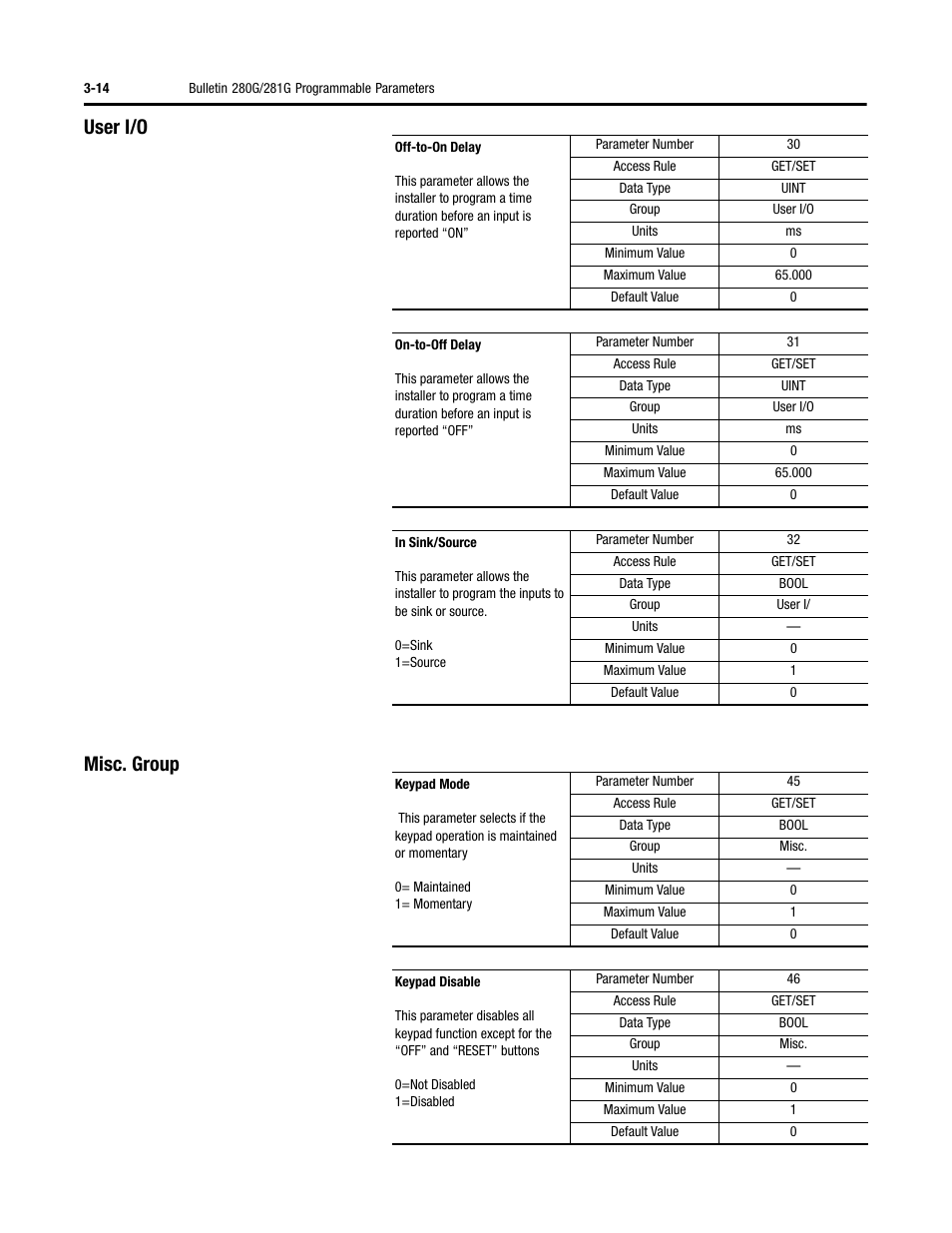 User i/o misc. group | Rockwell Automation 284G ArmorStart - User Manual User Manual | Page 68 / 324
