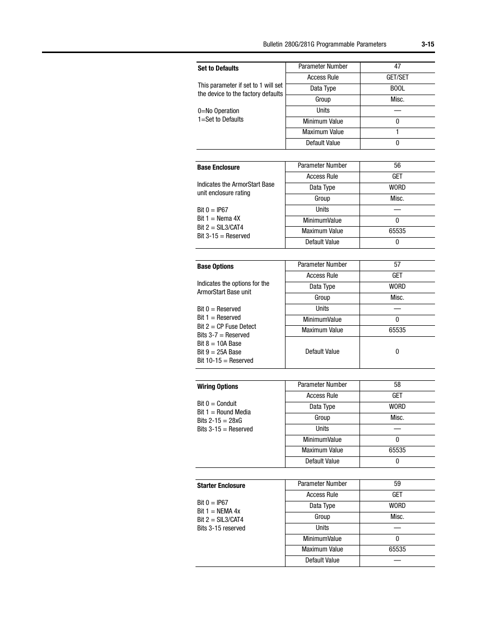 Rockwell Automation 284G ArmorStart - User Manual User Manual | Page 69 / 324