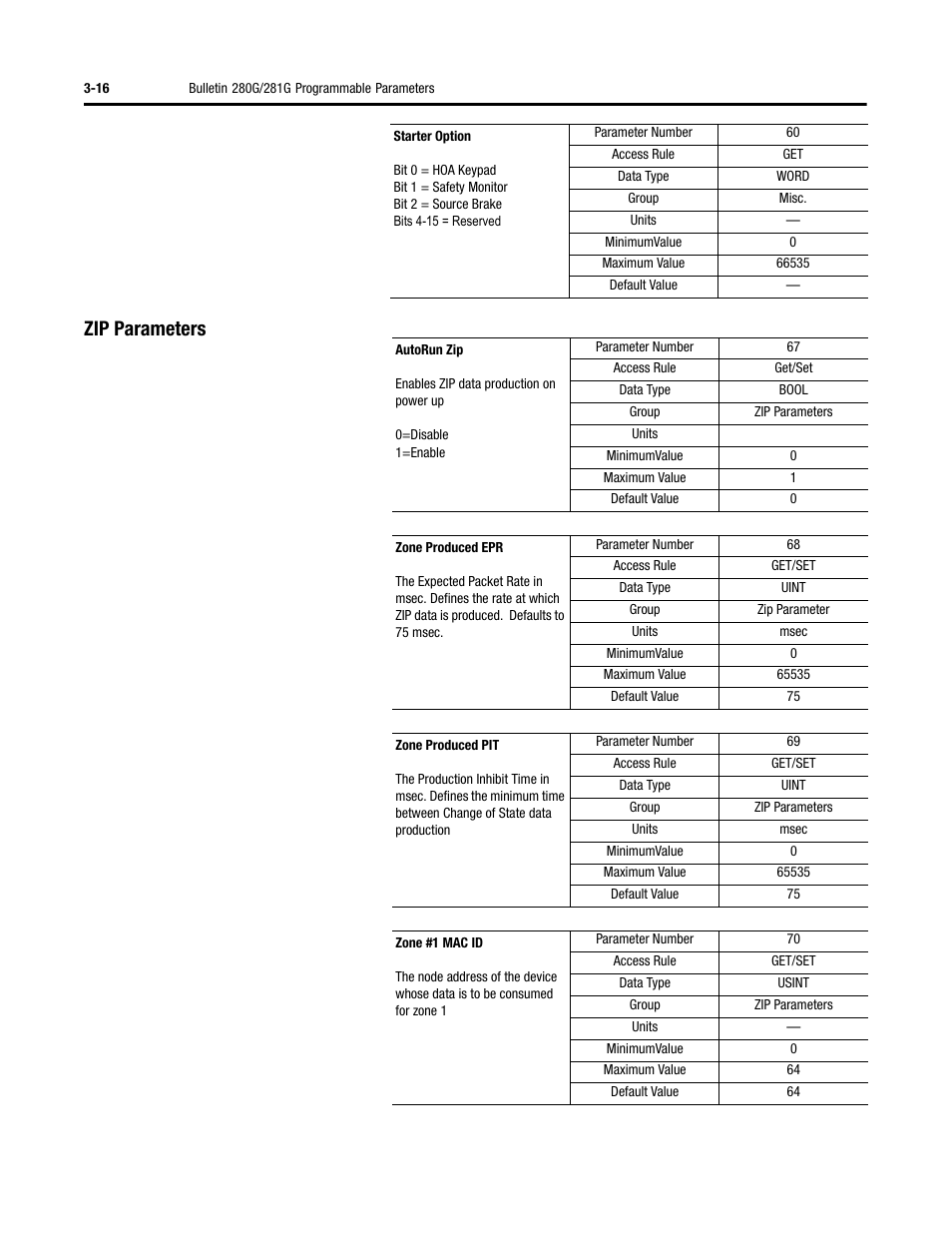 Zip parameters | Rockwell Automation 284G ArmorStart - User Manual User Manual | Page 70 / 324