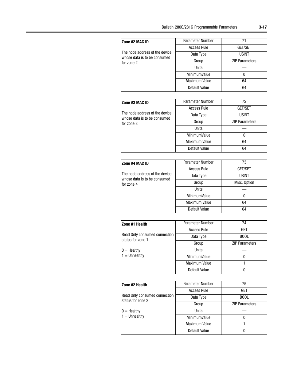 Rockwell Automation 284G ArmorStart - User Manual User Manual | Page 71 / 324