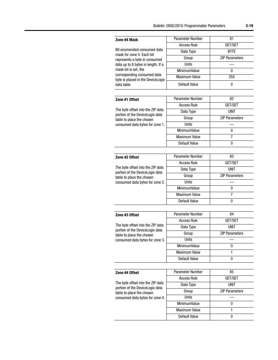 Rockwell Automation 284G ArmorStart - User Manual User Manual | Page 73 / 324