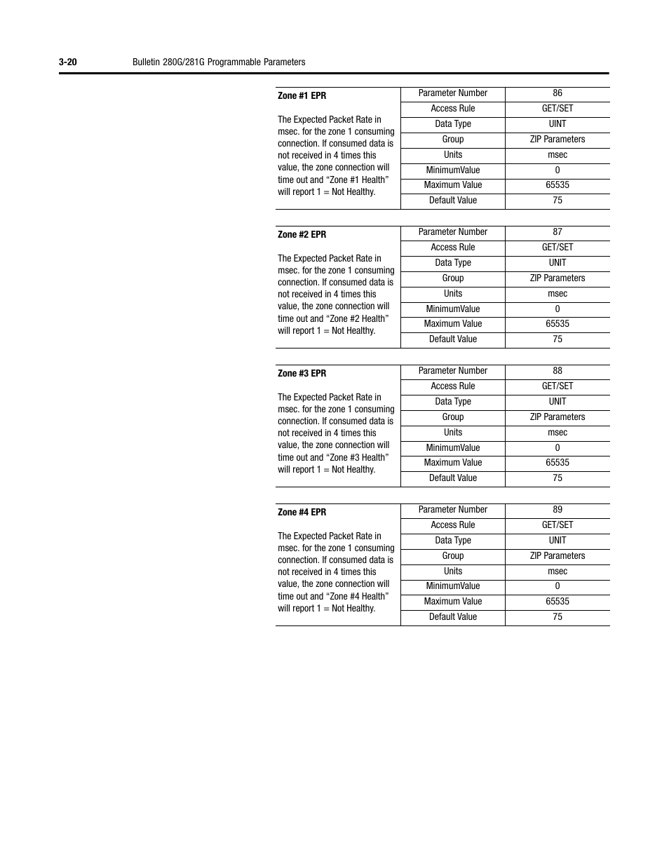 Rockwell Automation 284G ArmorStart - User Manual User Manual | Page 74 / 324