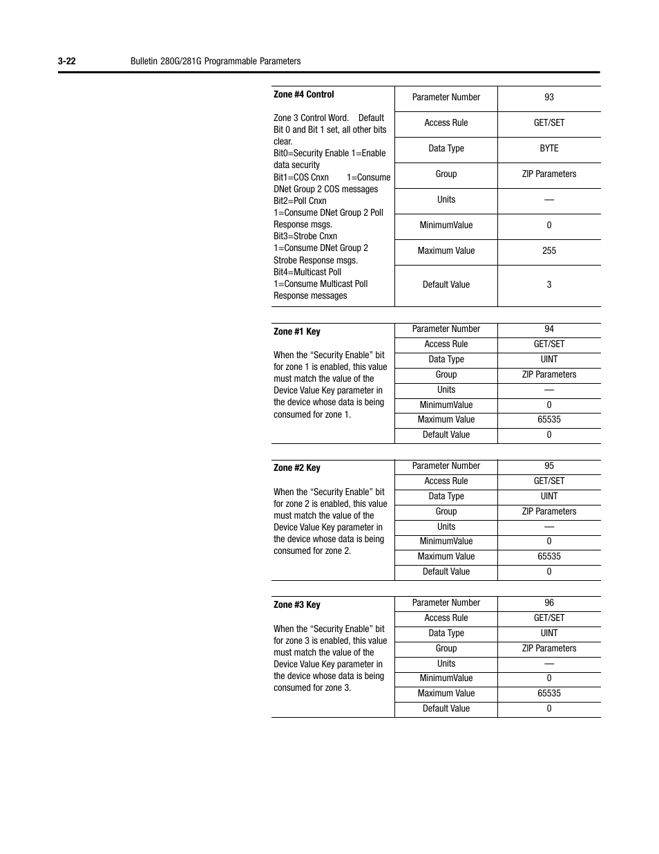 Rockwell Automation 284G ArmorStart - User Manual User Manual | Page 76 / 324