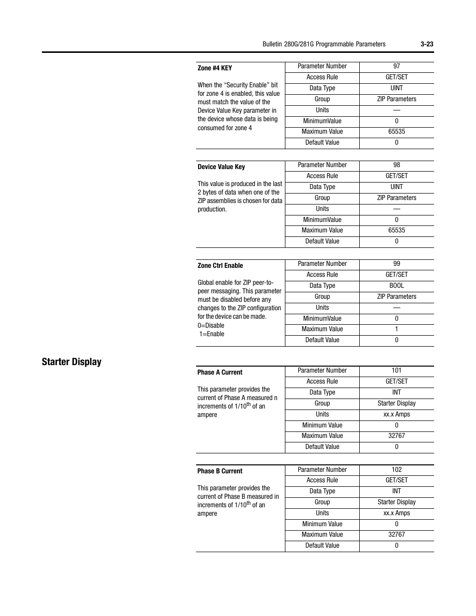 Starter display | Rockwell Automation 284G ArmorStart - User Manual User Manual | Page 77 / 324