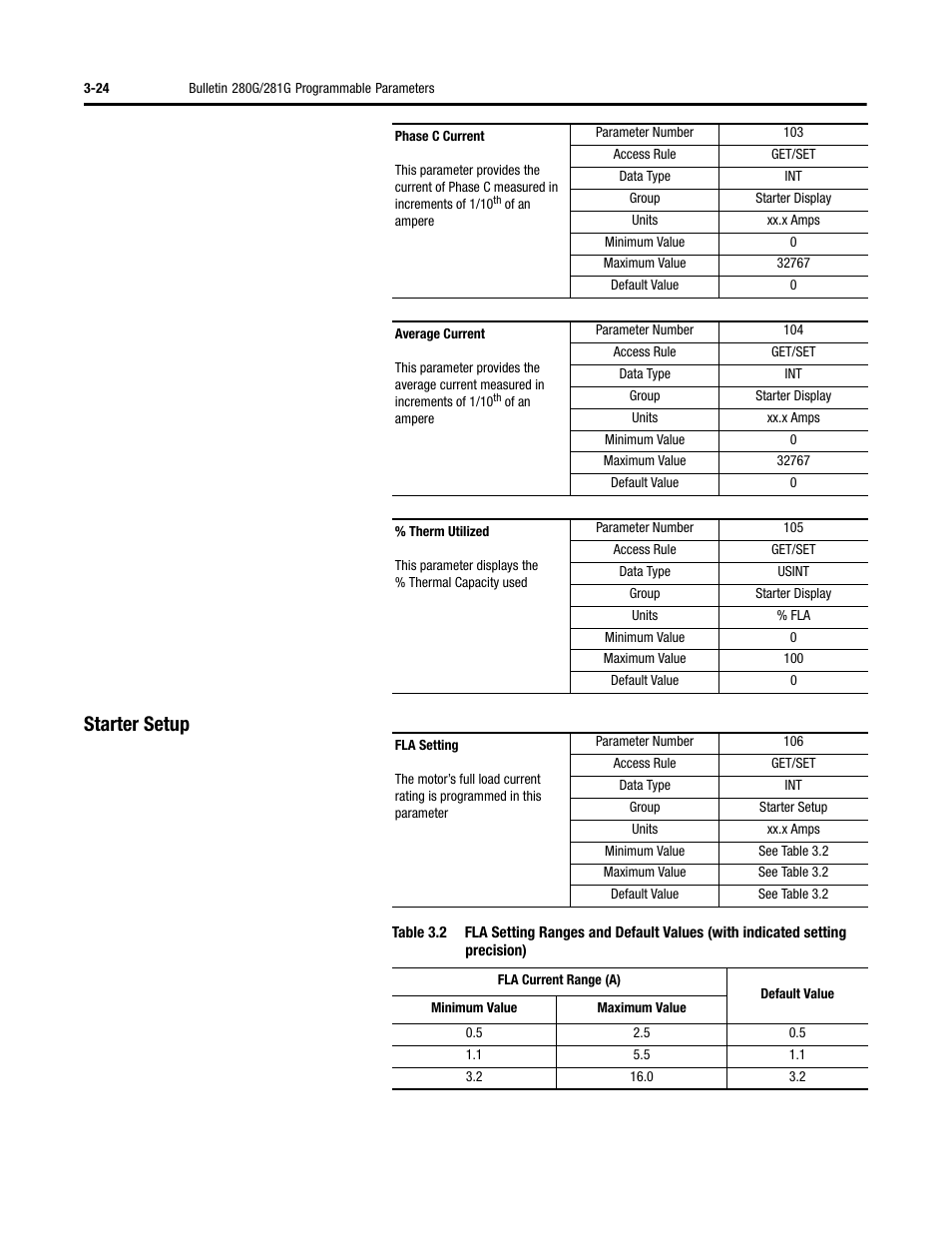 Starter setup | Rockwell Automation 284G ArmorStart - User Manual User Manual | Page 78 / 324