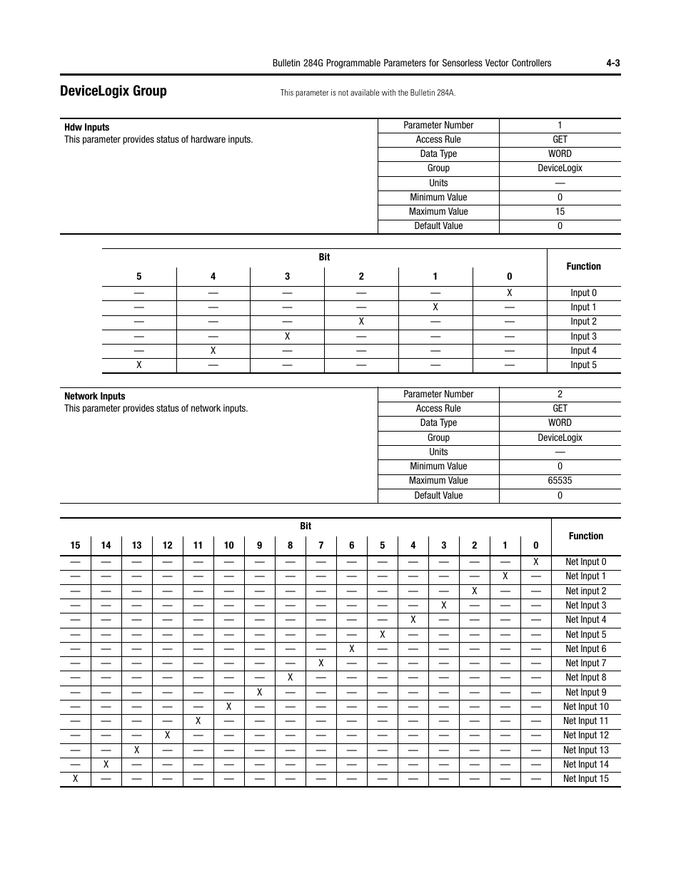 Devicelogix group | Rockwell Automation 284G ArmorStart - User Manual User Manual | Page 83 / 324