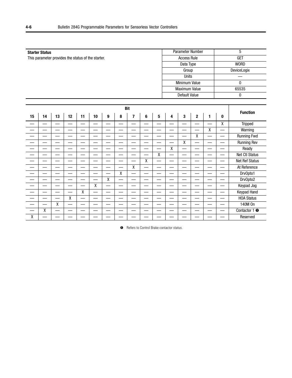 Rockwell Automation 284G ArmorStart - User Manual User Manual | Page 86 / 324