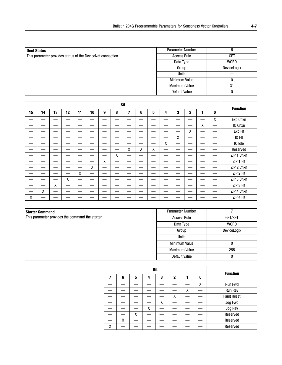 Rockwell Automation 284G ArmorStart - User Manual User Manual | Page 87 / 324