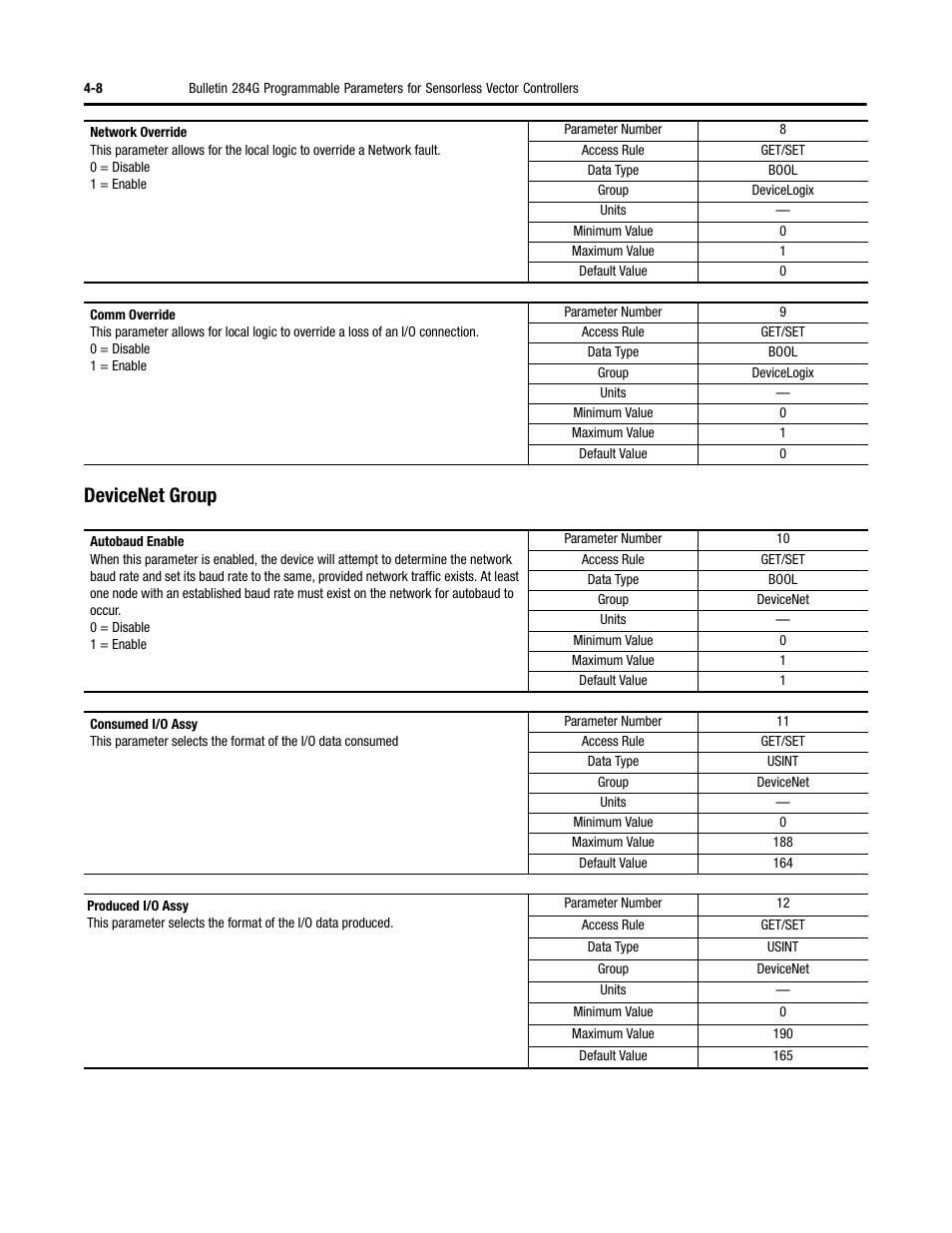 Devicenet group | Rockwell Automation 284G ArmorStart - User Manual User Manual | Page 88 / 324