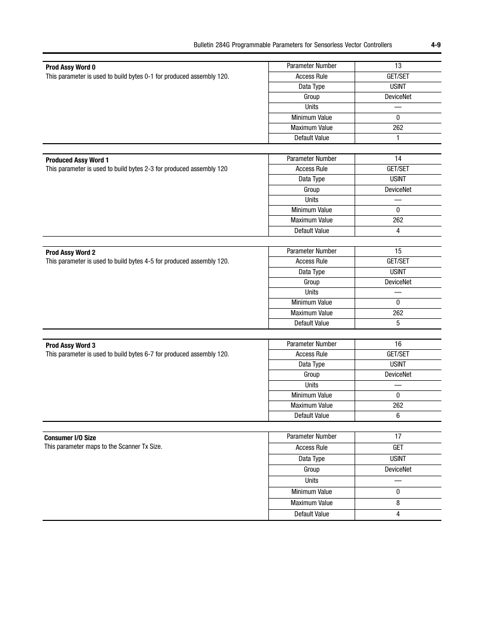 Rockwell Automation 284G ArmorStart - User Manual User Manual | Page 89 / 324