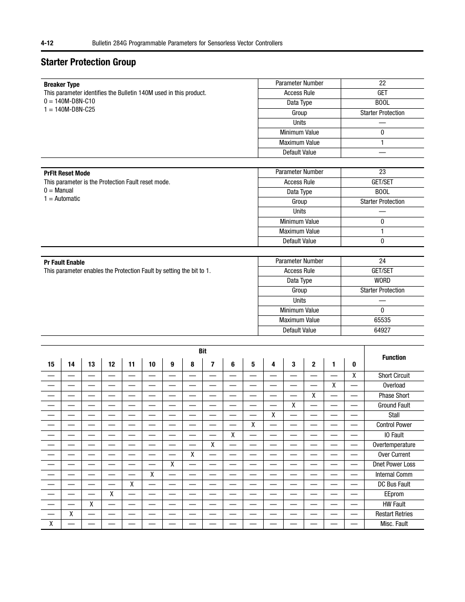 Starter protection group | Rockwell Automation 284G ArmorStart - User Manual User Manual | Page 92 / 324