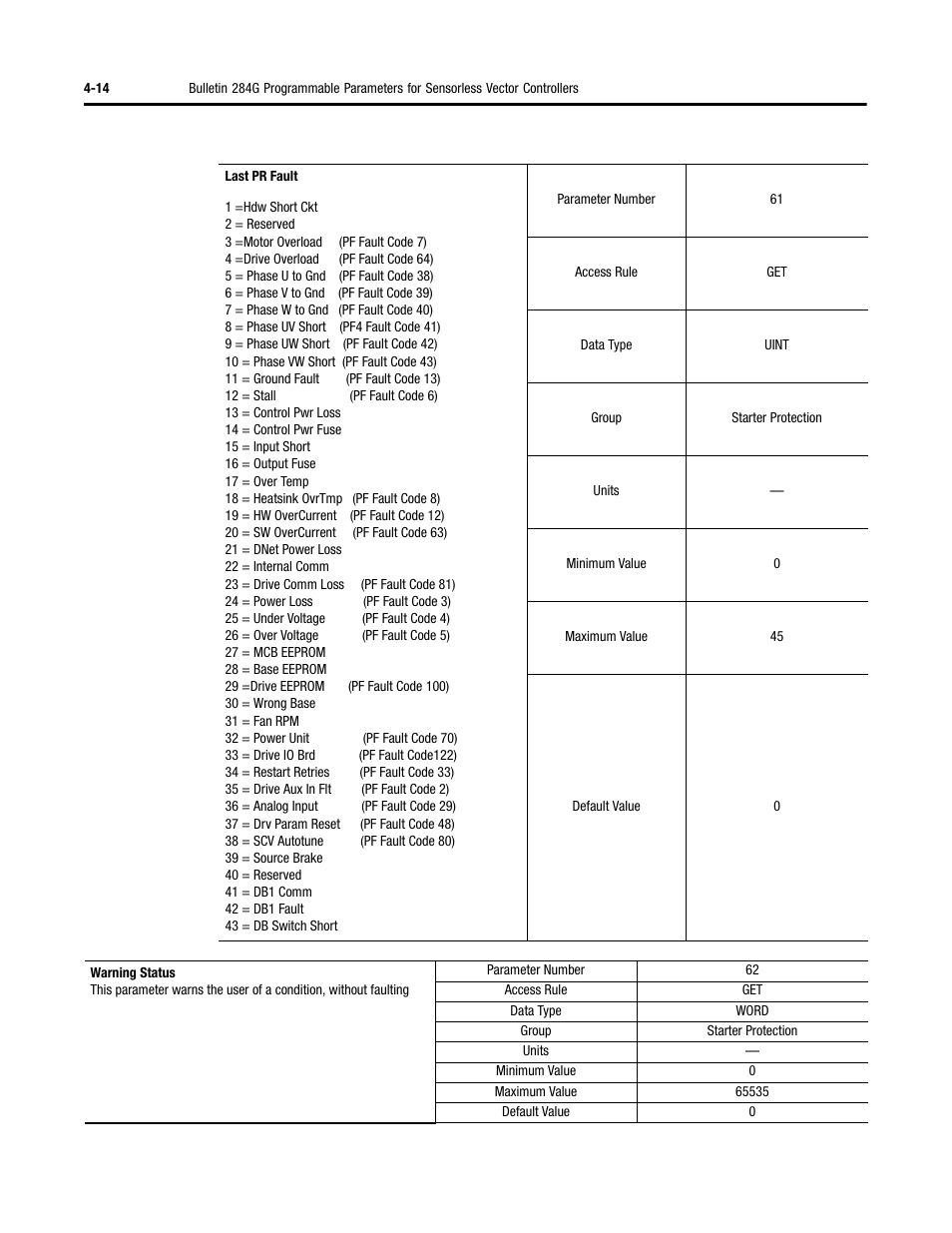 Rockwell Automation 284G ArmorStart - User Manual User Manual | Page 94 / 324