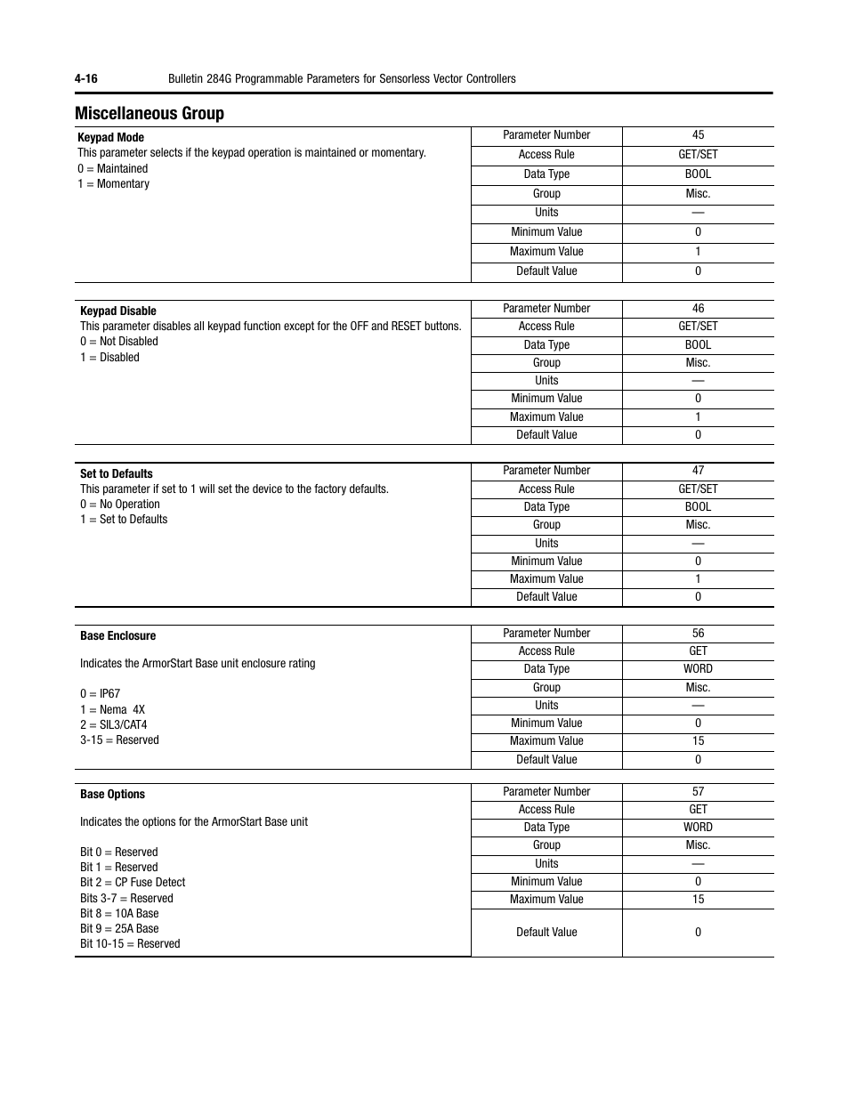 Miscellaneous group | Rockwell Automation 284G ArmorStart - User Manual User Manual | Page 96 / 324