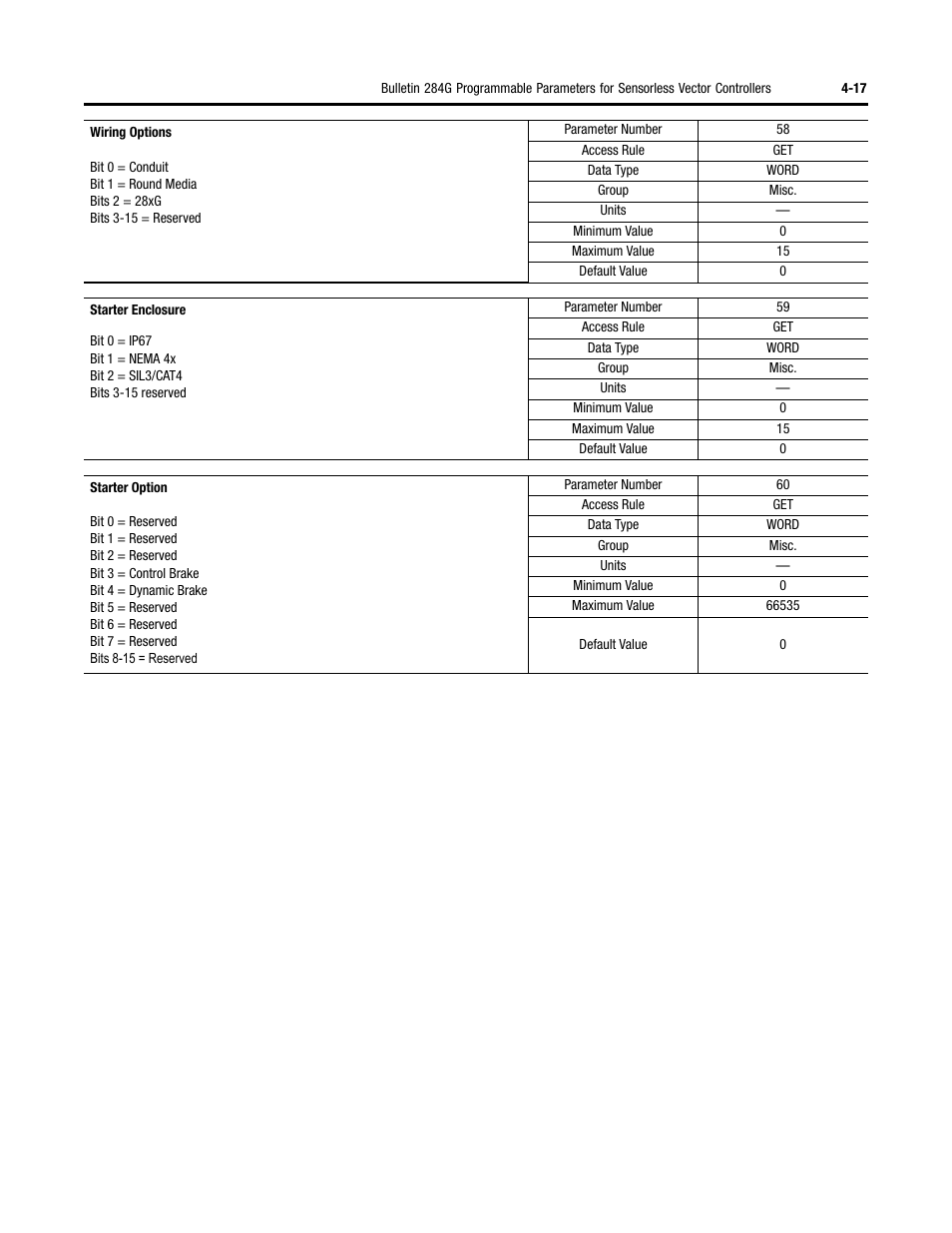 Rockwell Automation 284G ArmorStart - User Manual User Manual | Page 97 / 324