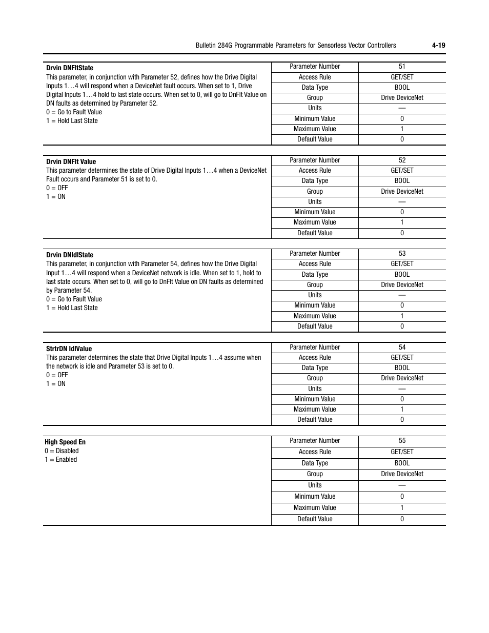 Rockwell Automation 284G ArmorStart - User Manual User Manual | Page 99 / 324