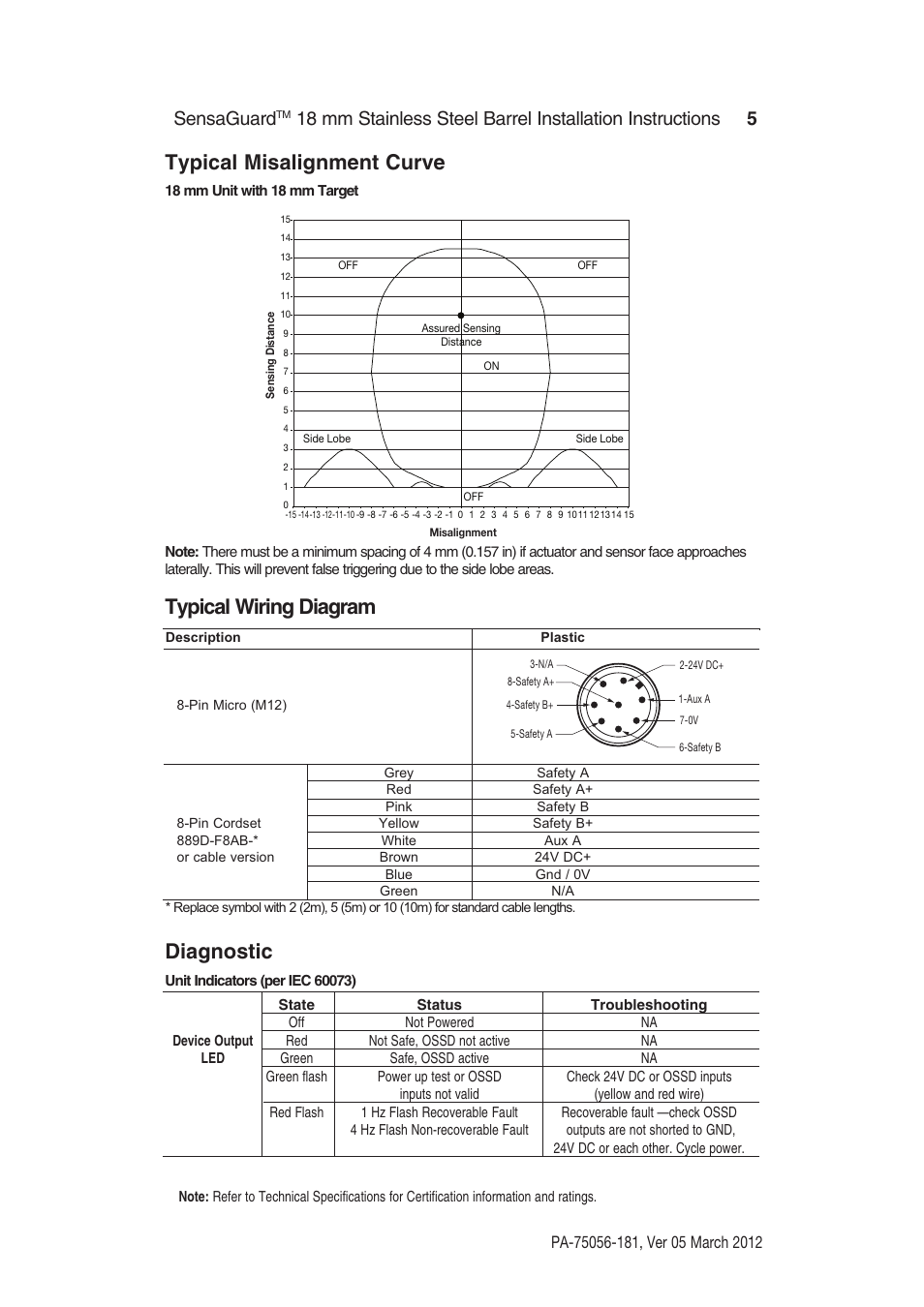 Typical misalignment curve, Typical wiring diagram diagnostic, Sensaguard | Rockwell Automation 440N SensaGuard 18 mm Stainless Steel Barrel Installation Instructions User Manual | Page 5 / 12