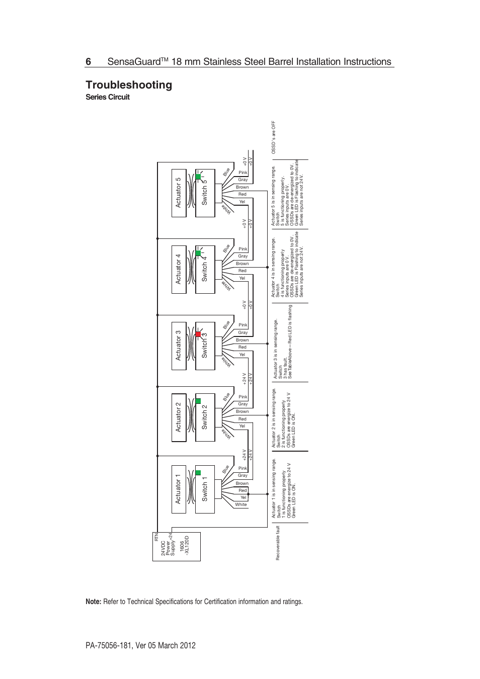 Troubleshooting, 6sensaguard, Series circuit | Rockwell Automation 440N SensaGuard 18 mm Stainless Steel Barrel Installation Instructions User Manual | Page 6 / 12