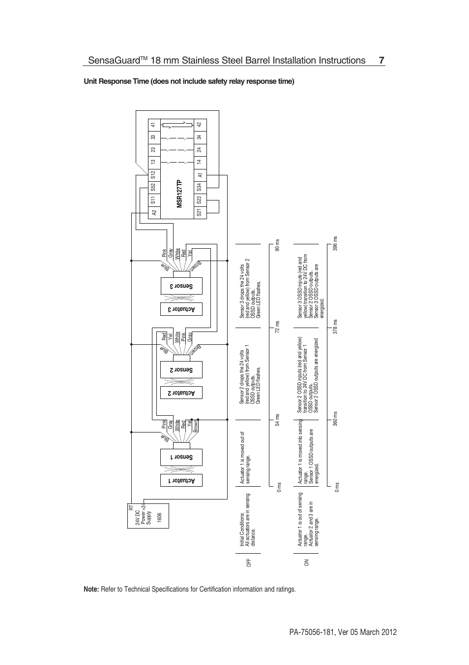 Sensaguard | Rockwell Automation 440N SensaGuard 18 mm Stainless Steel Barrel Installation Instructions User Manual | Page 7 / 12