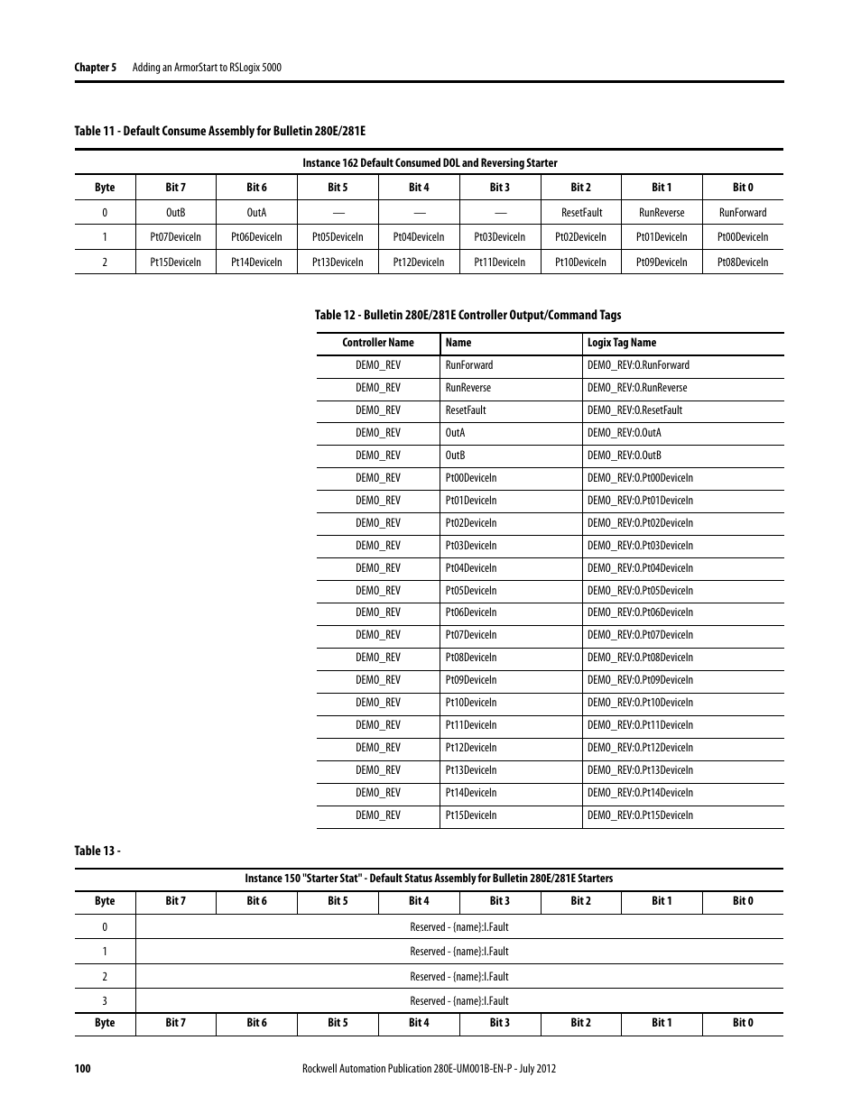 Rockwell Automation 284E ArmorStart with EtherNet/IP - User Manual User Manual | Page 100 / 348