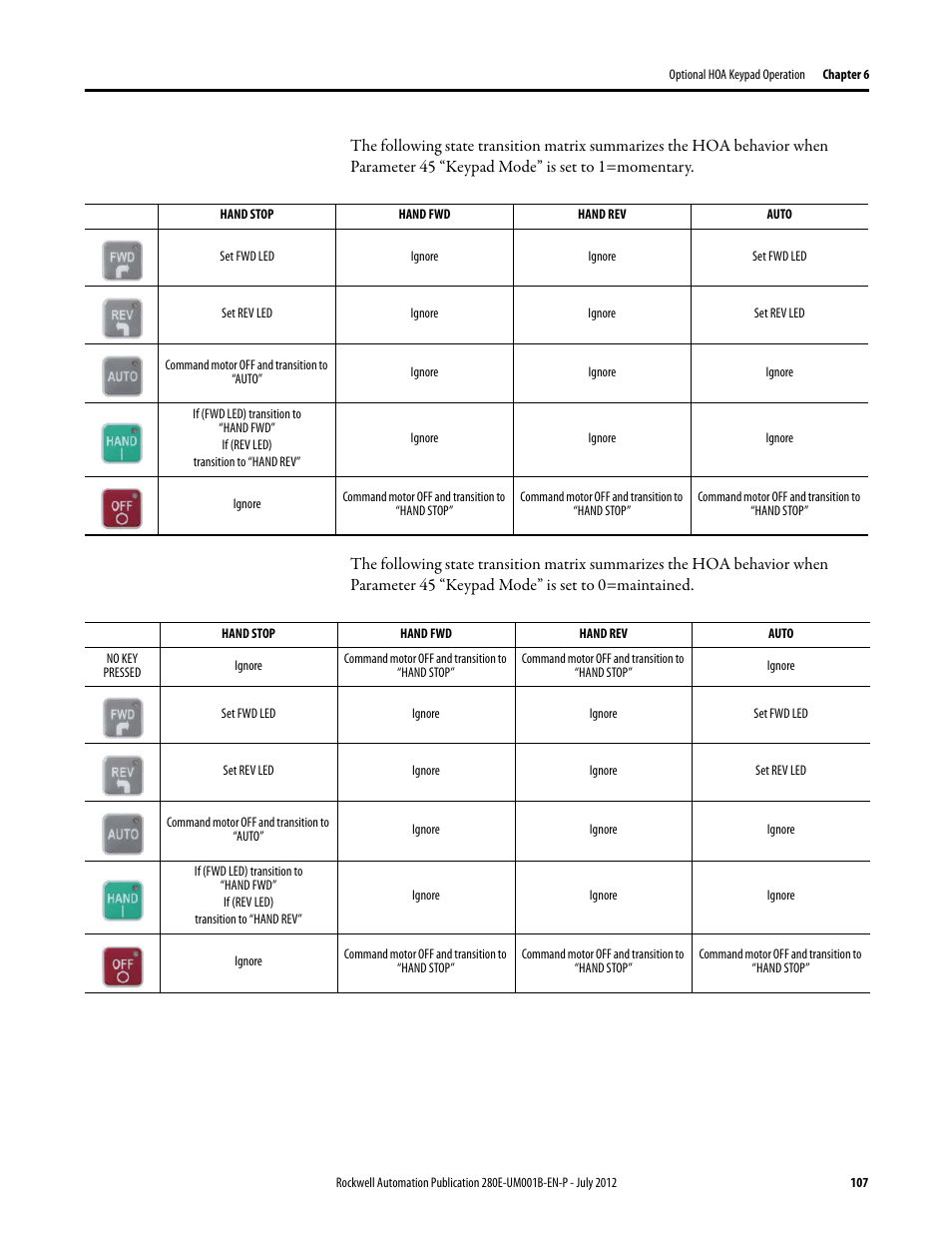 Rockwell Automation 284E ArmorStart with EtherNet/IP - User Manual User Manual | Page 107 / 348