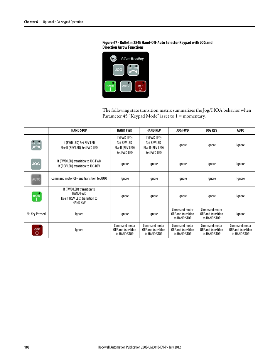 Rockwell Automation 284E ArmorStart with EtherNet/IP - User Manual User Manual | Page 108 / 348