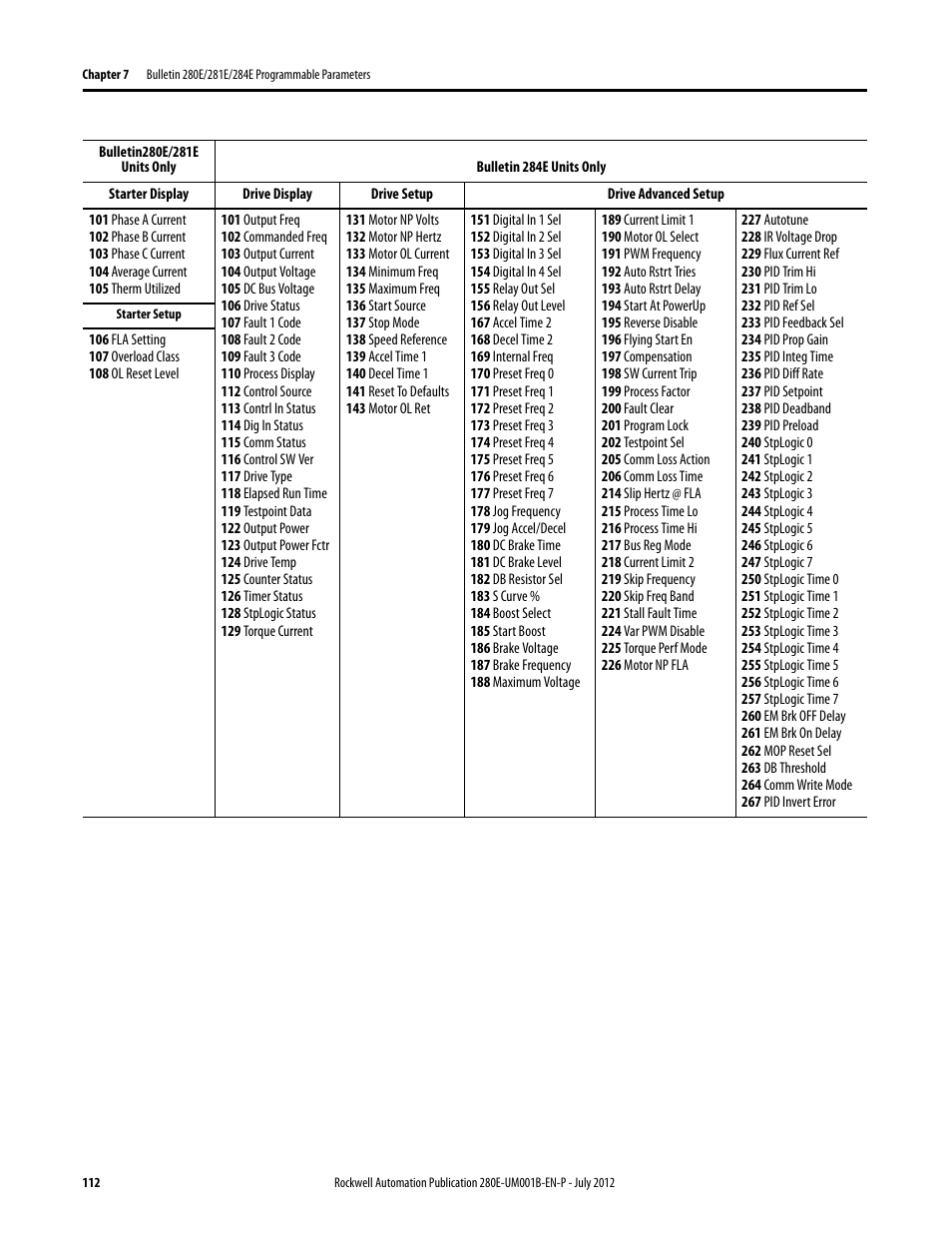 Rockwell Automation 284E ArmorStart with EtherNet/IP - User Manual User Manual | Page 112 / 348