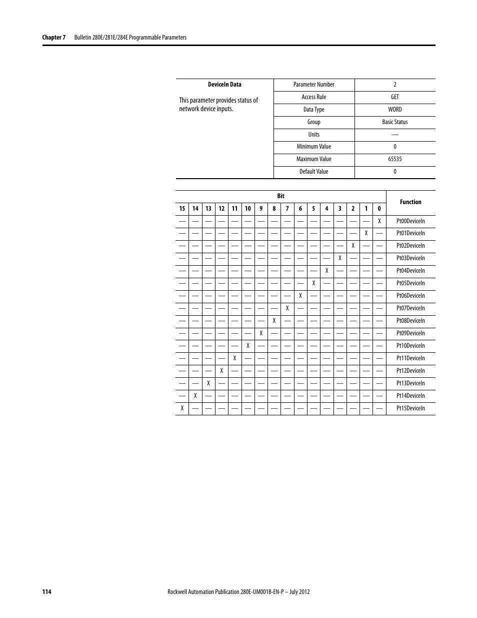 Rockwell Automation 284E ArmorStart with EtherNet/IP - User Manual User Manual | Page 114 / 348