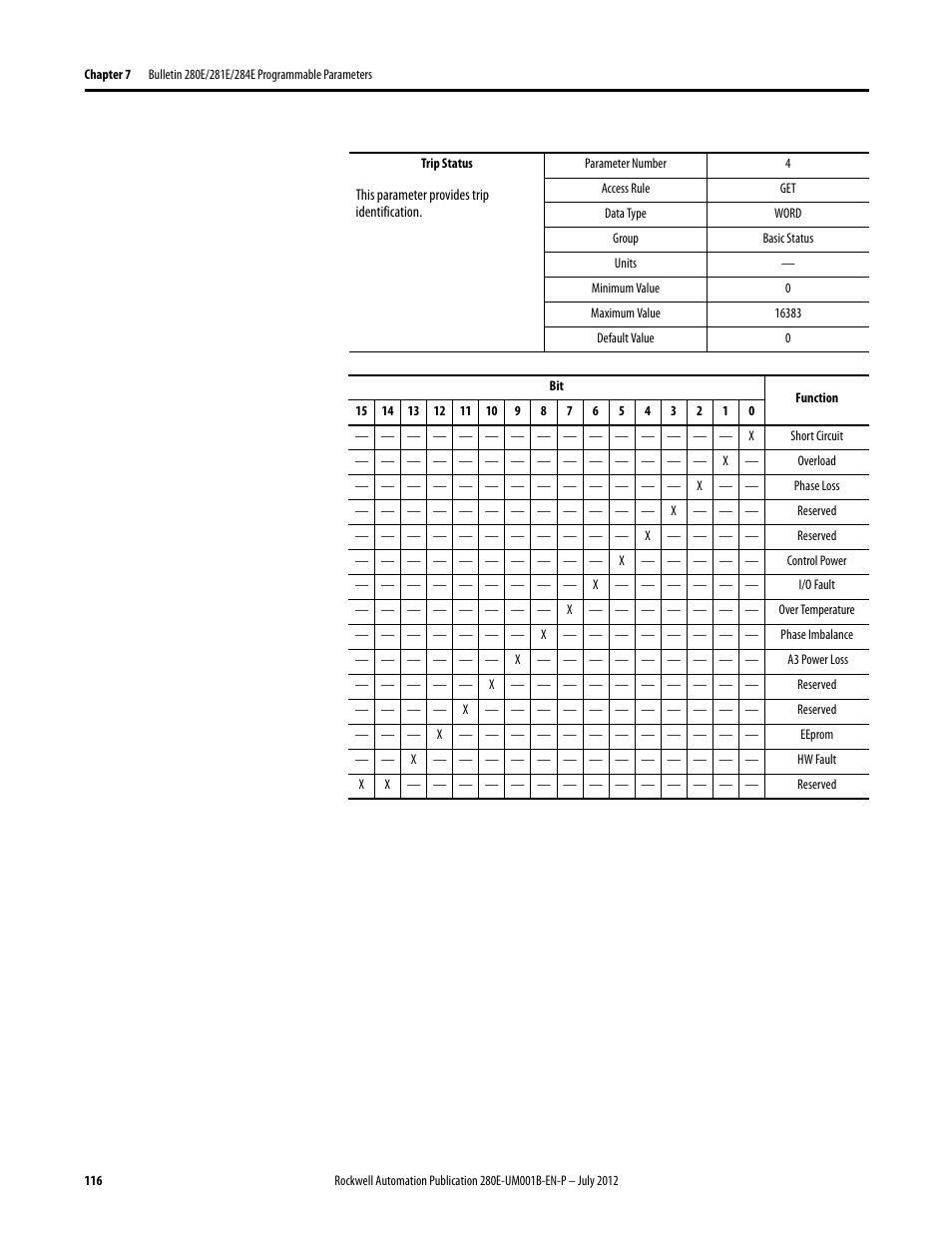 Rockwell Automation 284E ArmorStart with EtherNet/IP - User Manual User Manual | Page 116 / 348