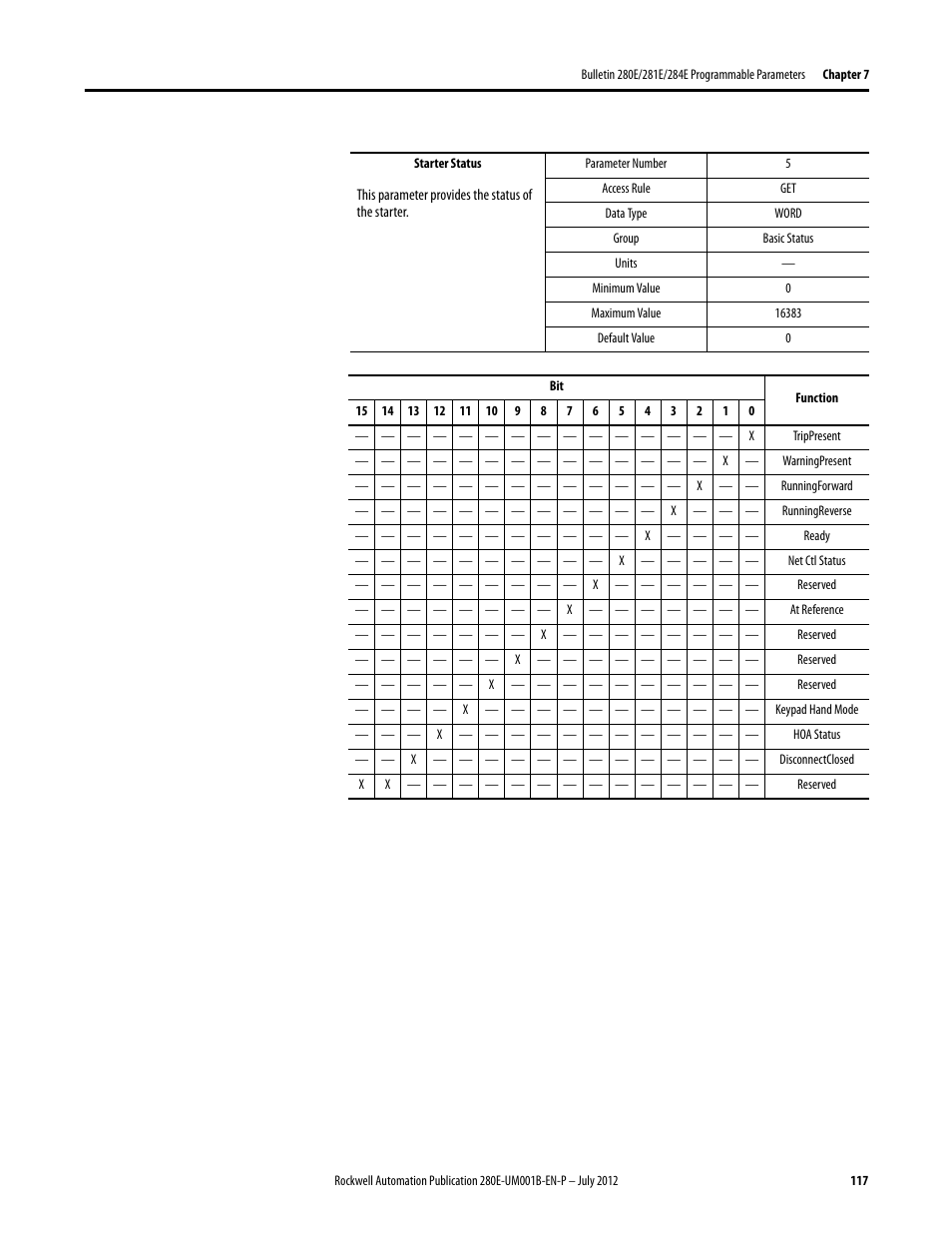 Rockwell Automation 284E ArmorStart with EtherNet/IP - User Manual User Manual | Page 117 / 348