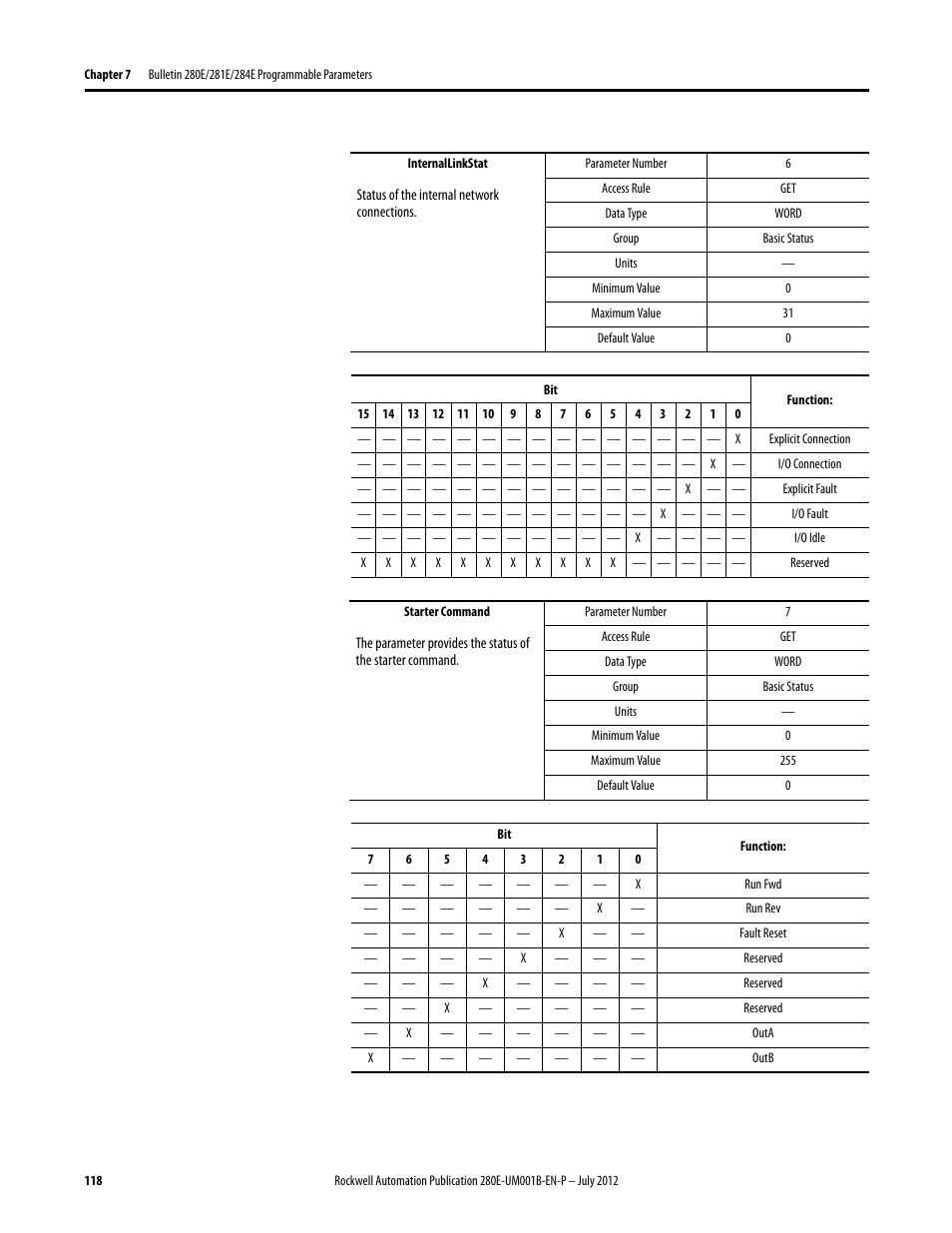 Rockwell Automation 284E ArmorStart with EtherNet/IP - User Manual User Manual | Page 118 / 348