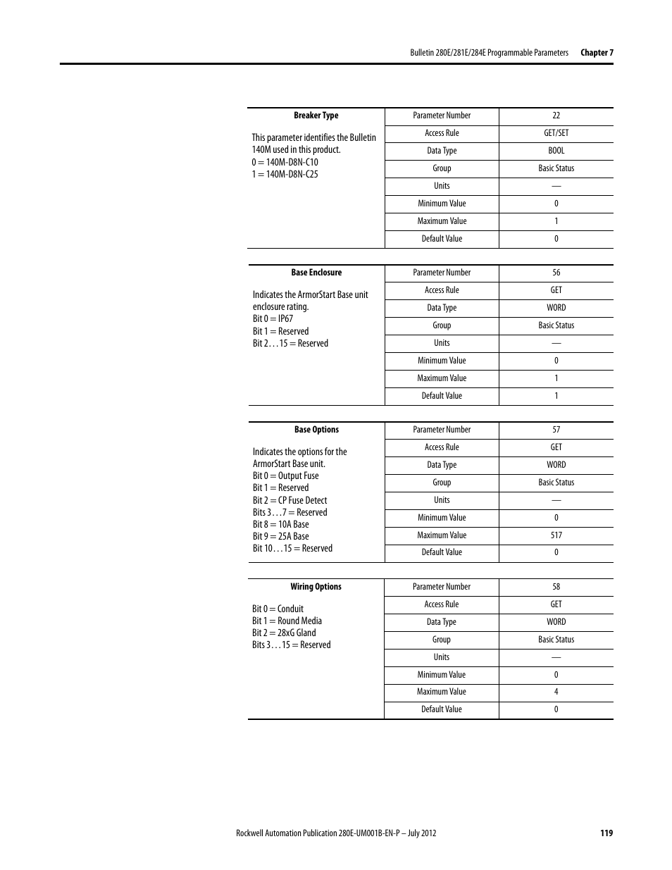 Rockwell Automation 284E ArmorStart with EtherNet/IP - User Manual User Manual | Page 119 / 348