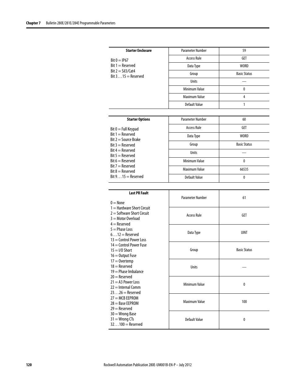 Rockwell Automation 284E ArmorStart with EtherNet/IP - User Manual User Manual | Page 120 / 348