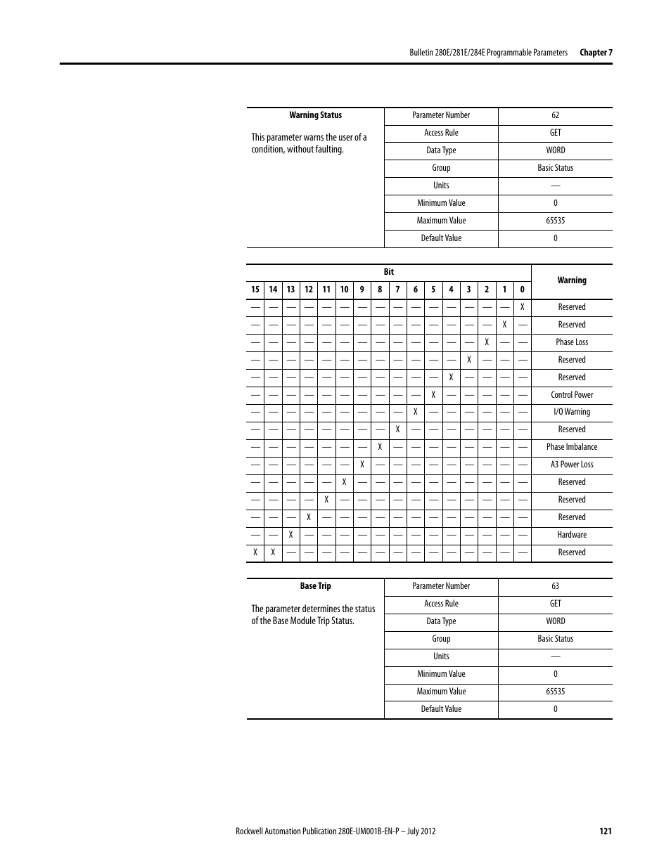 Rockwell Automation 284E ArmorStart with EtherNet/IP - User Manual User Manual | Page 121 / 348