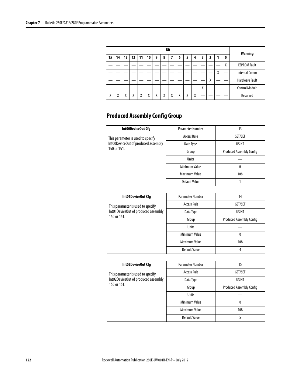 Produced assembly config group | Rockwell Automation 284E ArmorStart with EtherNet/IP - User Manual User Manual | Page 122 / 348