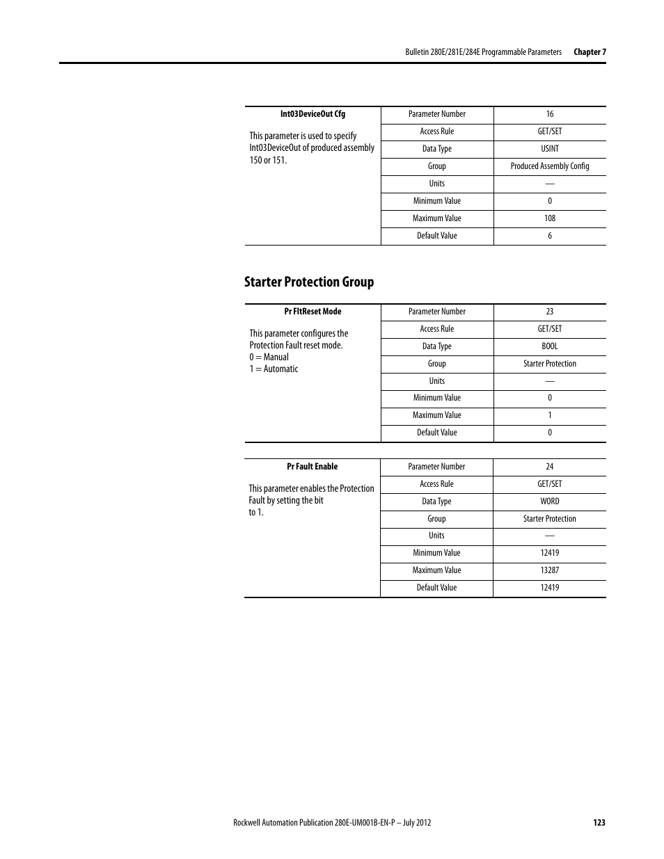 Starter protection group | Rockwell Automation 284E ArmorStart with EtherNet/IP - User Manual User Manual | Page 123 / 348