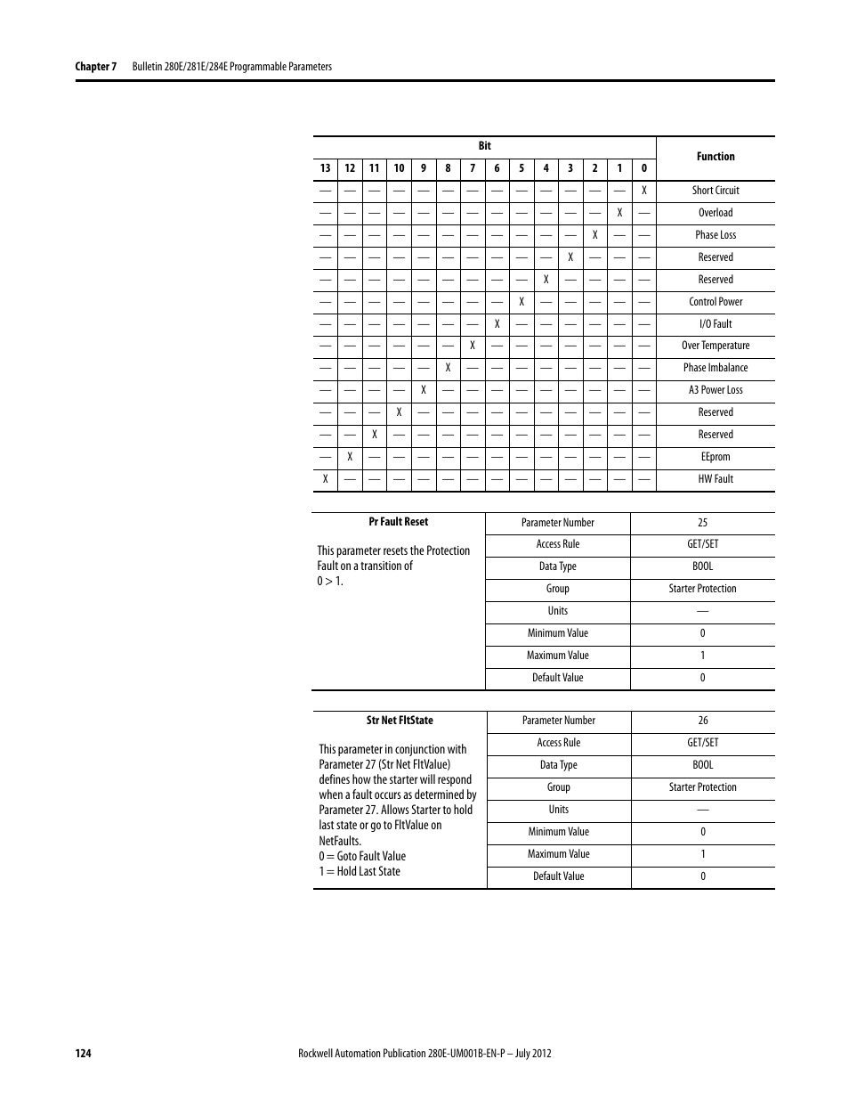 Rockwell Automation 284E ArmorStart with EtherNet/IP - User Manual User Manual | Page 124 / 348