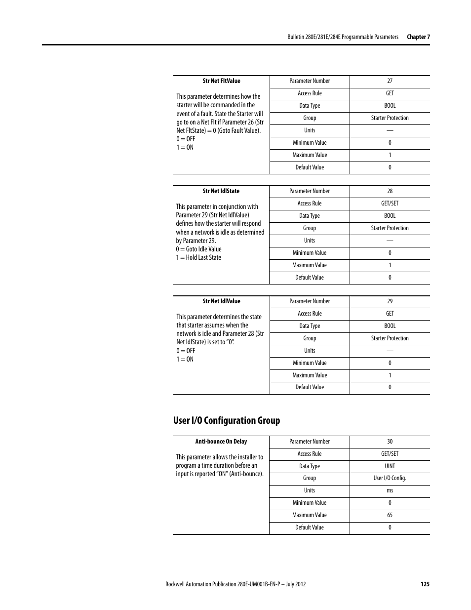 User i/o configuration group | Rockwell Automation 284E ArmorStart with EtherNet/IP - User Manual User Manual | Page 125 / 348