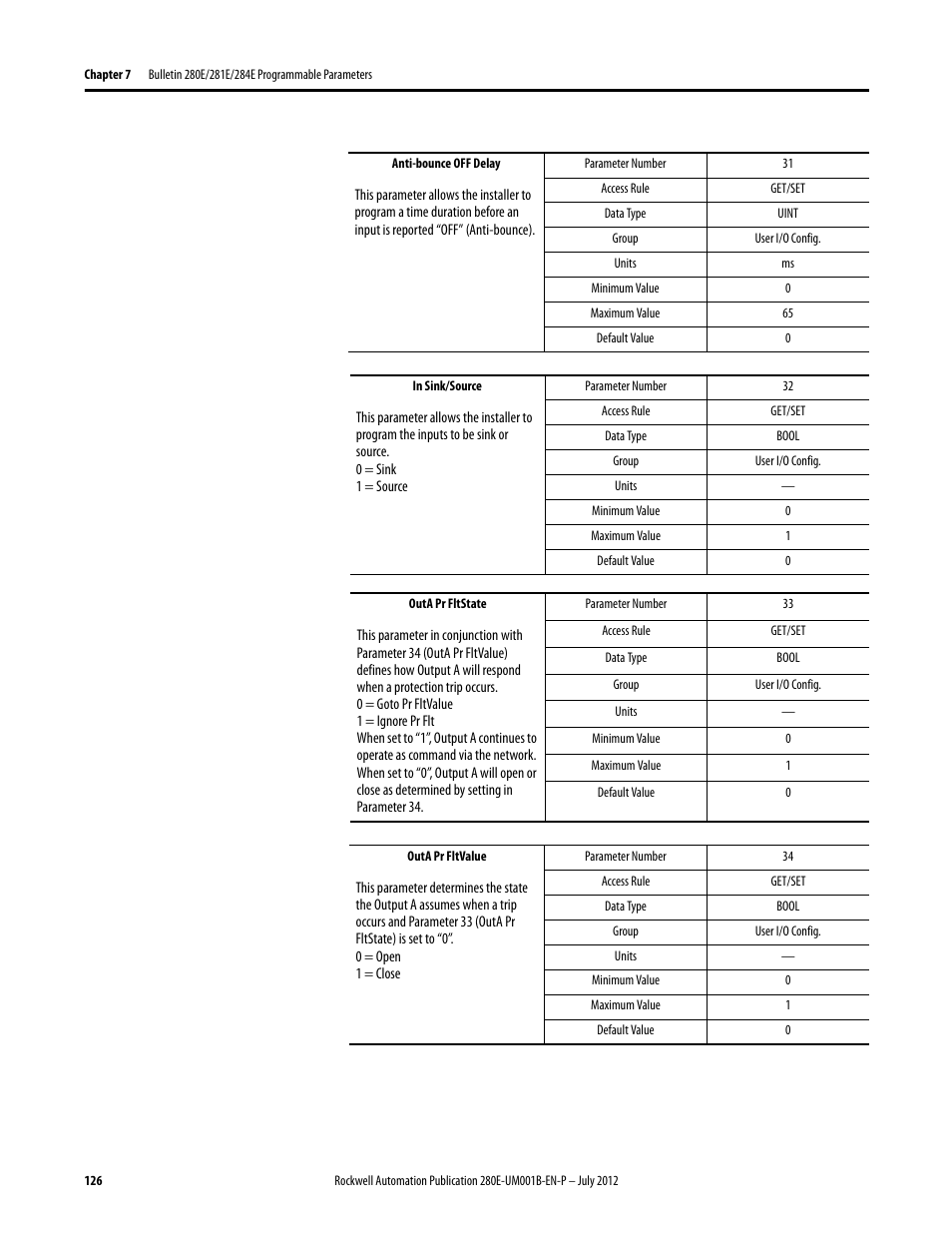 Rockwell Automation 284E ArmorStart with EtherNet/IP - User Manual User Manual | Page 126 / 348