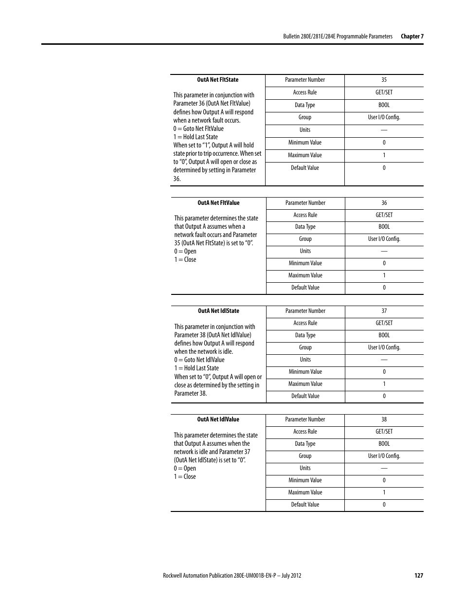 Rockwell Automation 284E ArmorStart with EtherNet/IP - User Manual User Manual | Page 127 / 348