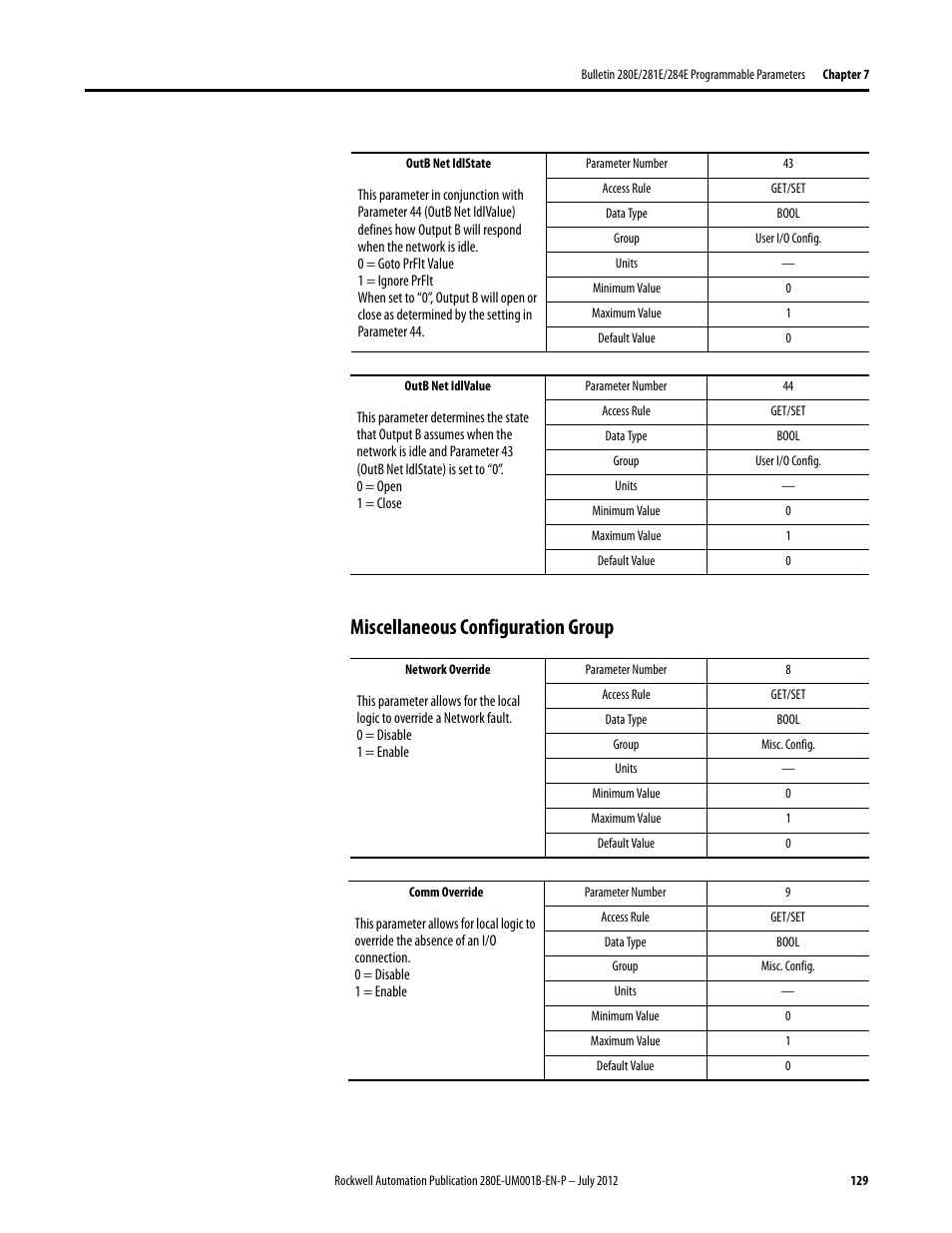 Miscellaneous configuration group | Rockwell Automation 284E ArmorStart with EtherNet/IP - User Manual User Manual | Page 129 / 348