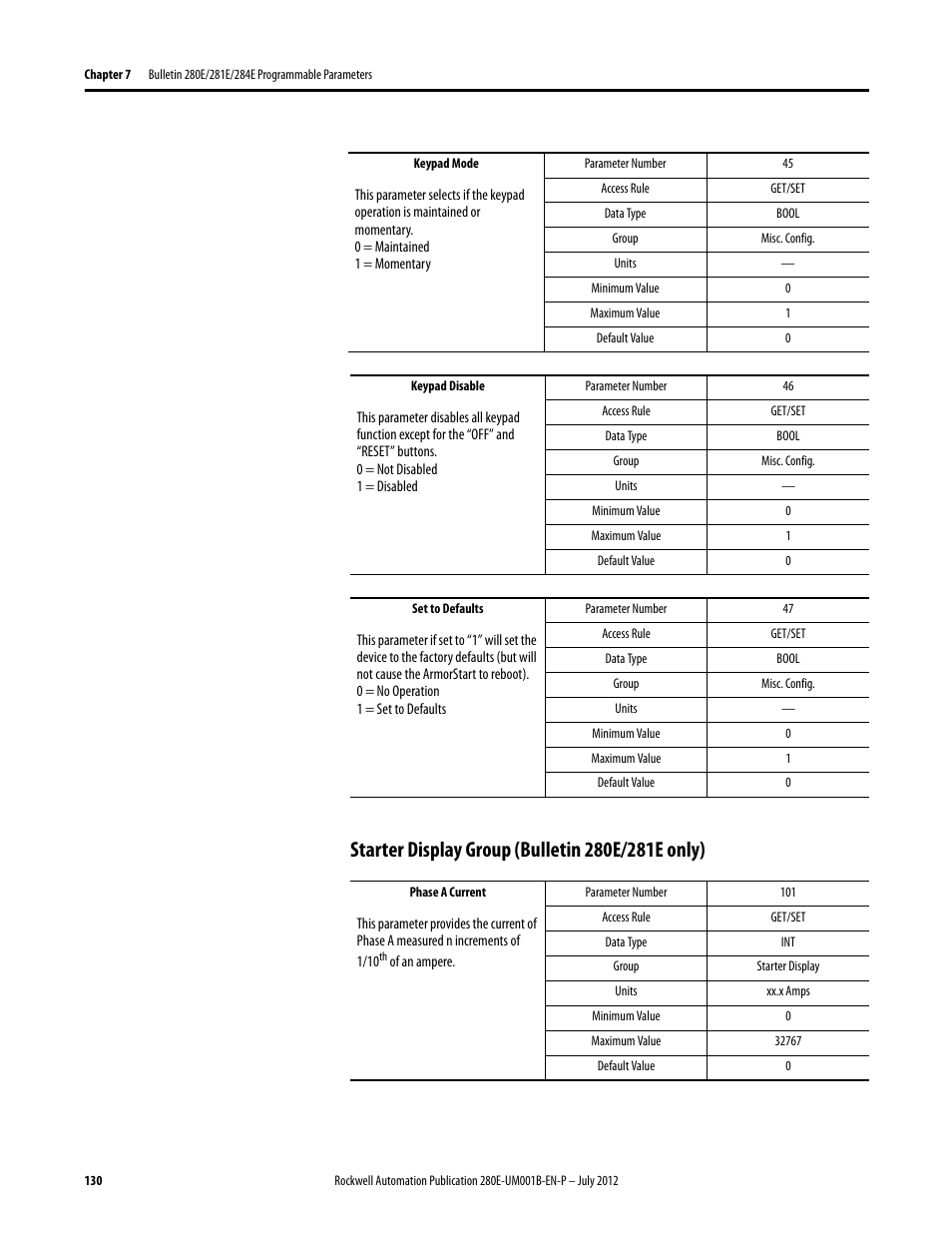 Starter display group (bulletin 280e/281e only) | Rockwell Automation 284E ArmorStart with EtherNet/IP - User Manual User Manual | Page 130 / 348